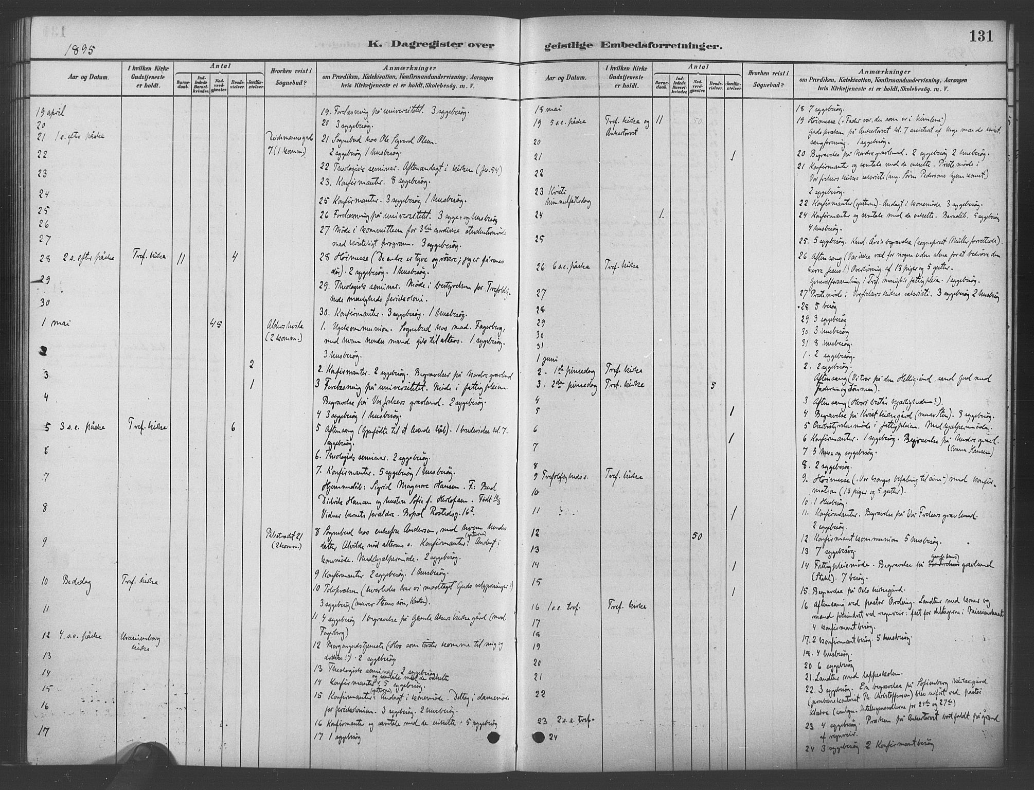 Trefoldighet prestekontor Kirkebøker, AV/SAO-A-10882/I/Ia/L0003: Dagsregister nr. 3, 1881-1901, s. 131