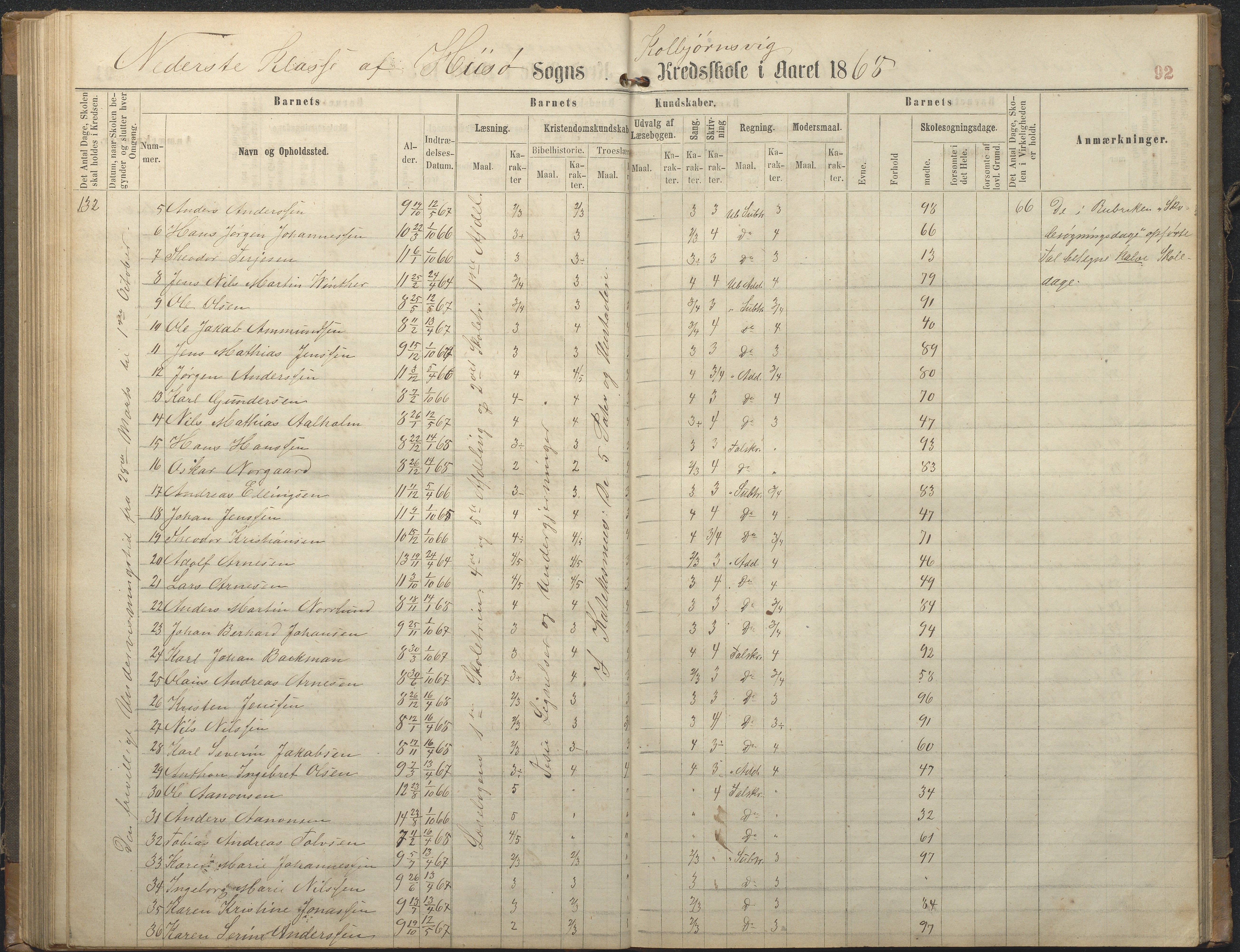 Hisøy kommune frem til 1991, AAKS/KA0922-PK/32/L0006: Skoleprotokoll, 1863-1887, s. 92