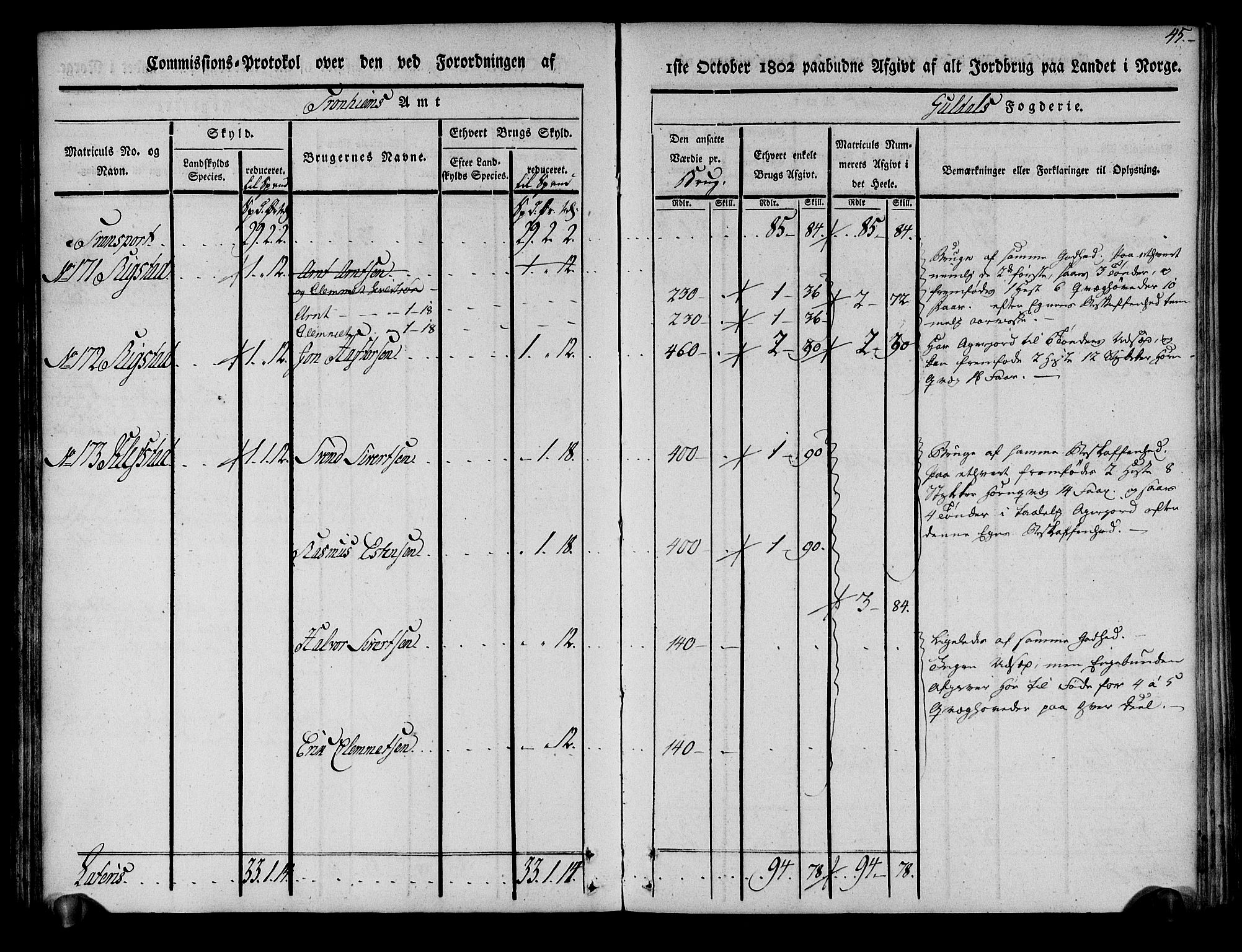 Rentekammeret inntil 1814, Realistisk ordnet avdeling, AV/RA-EA-4070/N/Ne/Nea/L0136a: Orkdal og Gauldal fogderi. Kommisjonsprotokoll for Gauldalen, 1803, s. 46