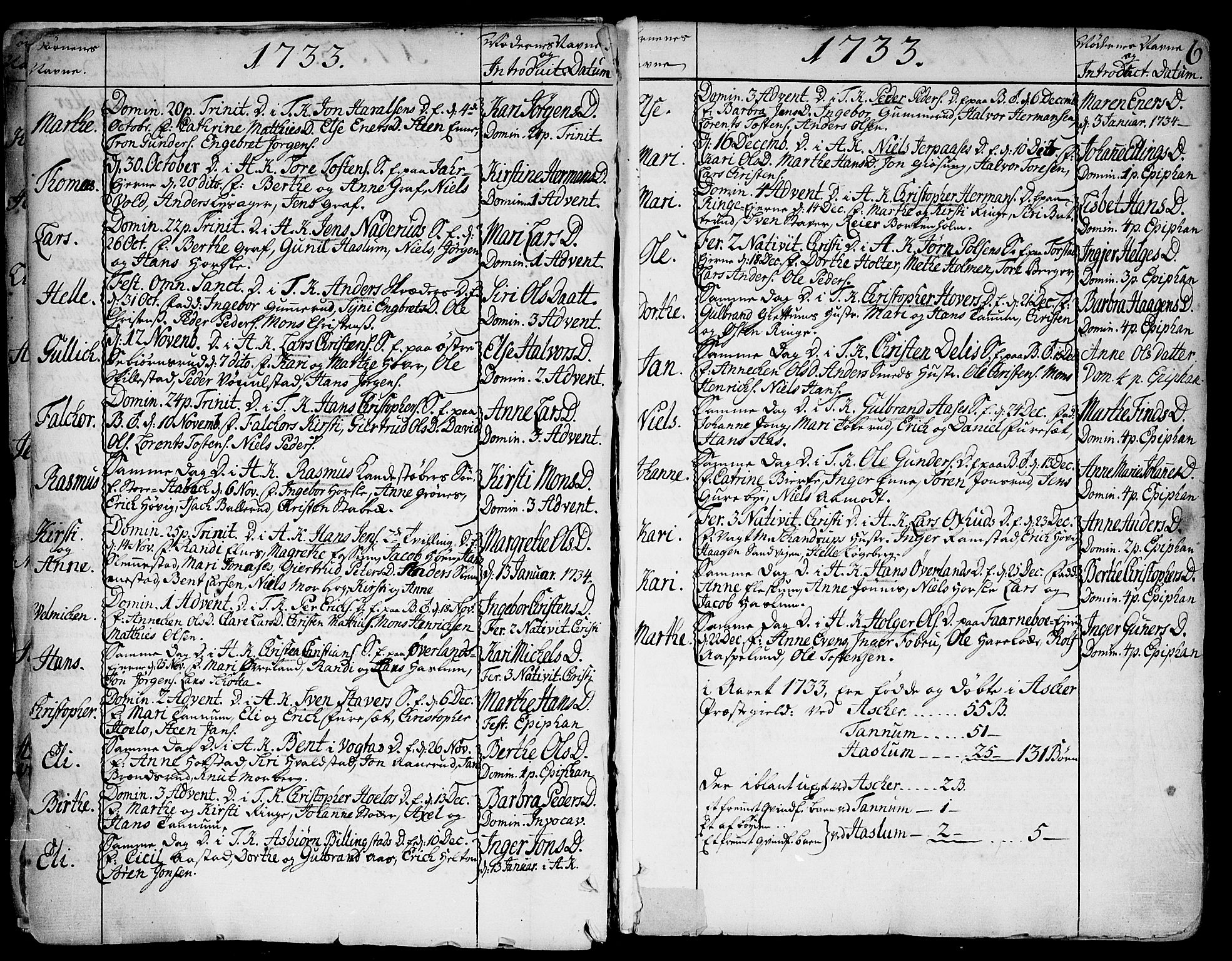 Asker prestekontor Kirkebøker, AV/SAO-A-10256a/F/Fa/L0002: Ministerialbok nr. I 2, 1733-1766, s. 6