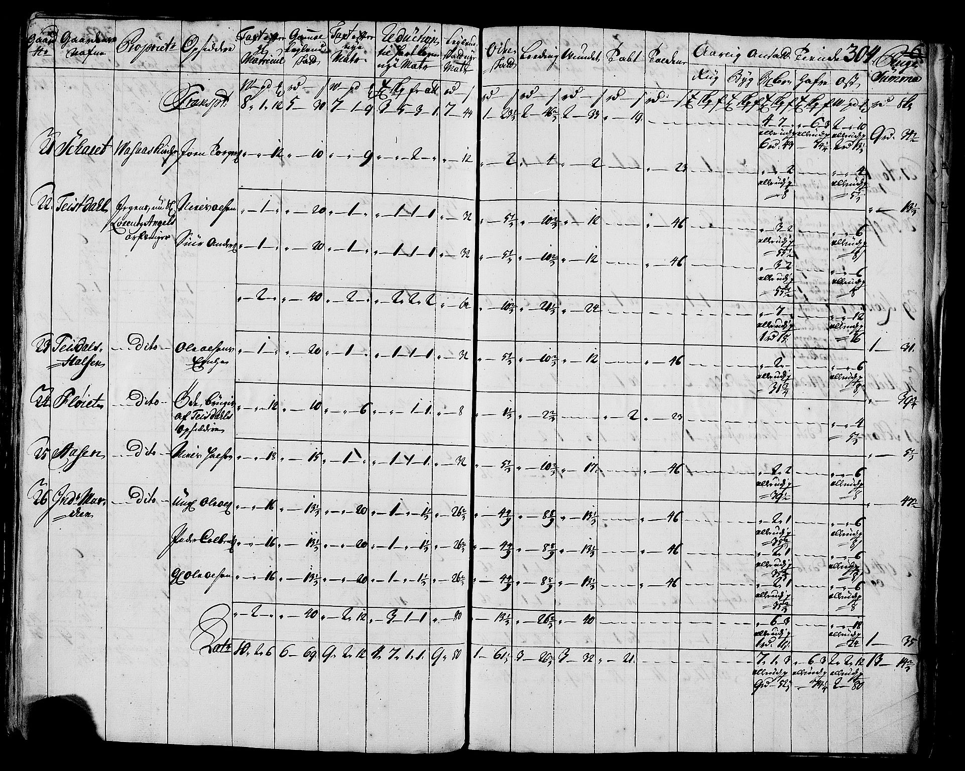 Rentekammeret inntil 1814, Realistisk ordnet avdeling, AV/RA-EA-4070/N/Nb/Nbf/L0171: Helgeland matrikkelprotokoll, 1723, s. 308