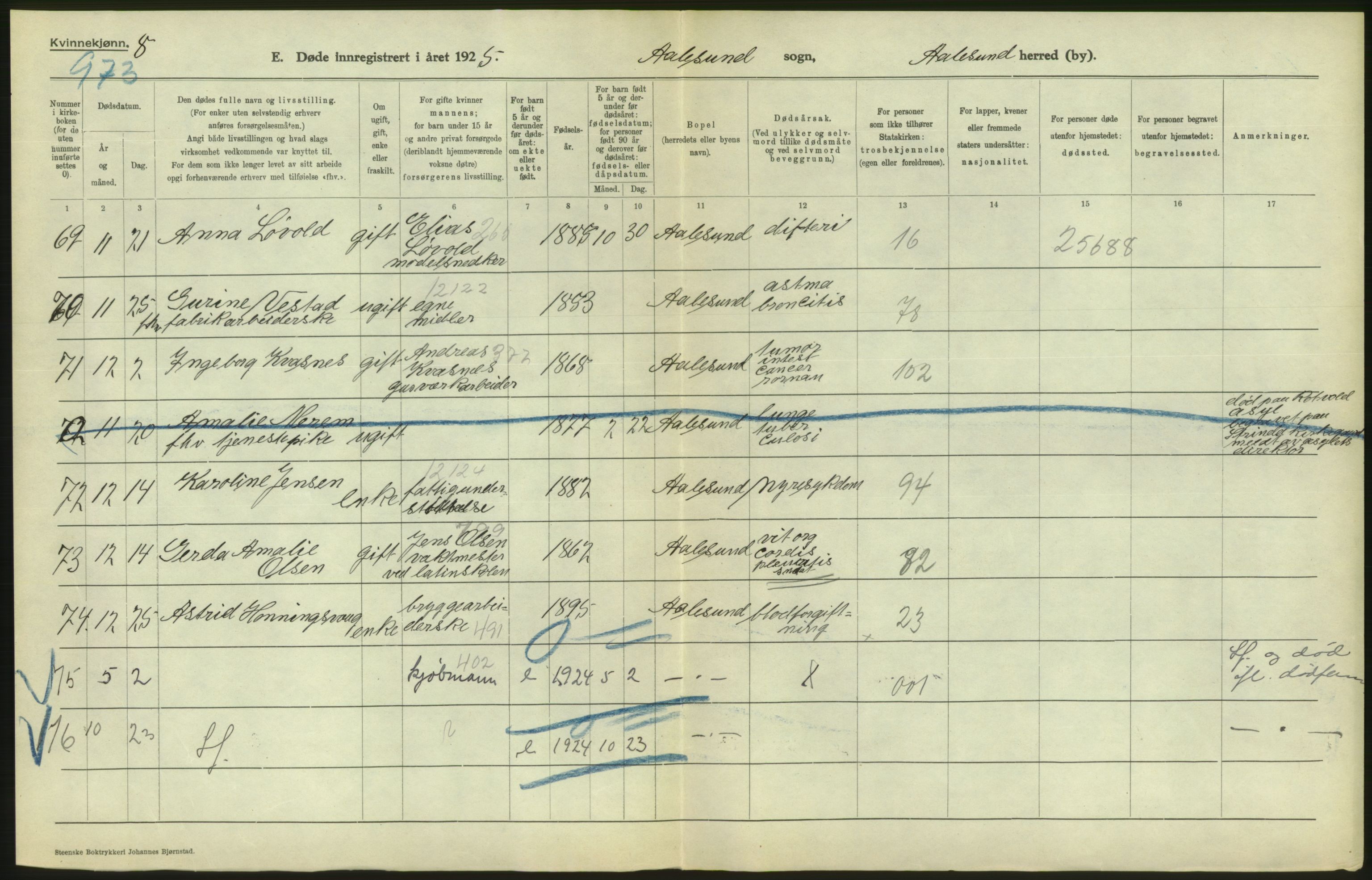 Statistisk sentralbyrå, Sosiodemografiske emner, Befolkning, AV/RA-S-2228/D/Df/Dfc/Dfcd/L0034: Møre fylke: Døde. Bygder og byer., 1924, s. 18