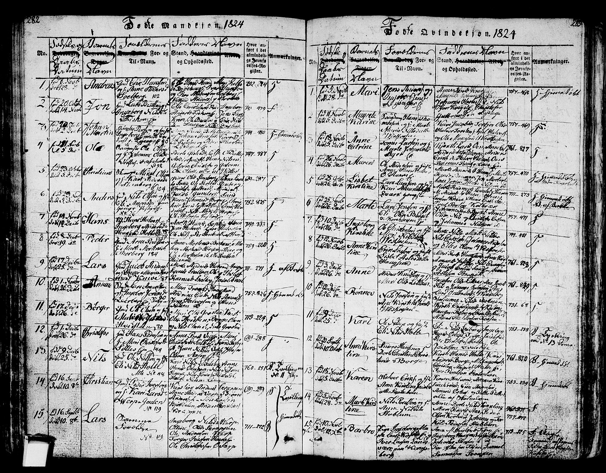 Eiker kirkebøker, AV/SAKO-A-4/G/Ga/L0001: Klokkerbok nr. I 1, 1814-1832, s. 282-283