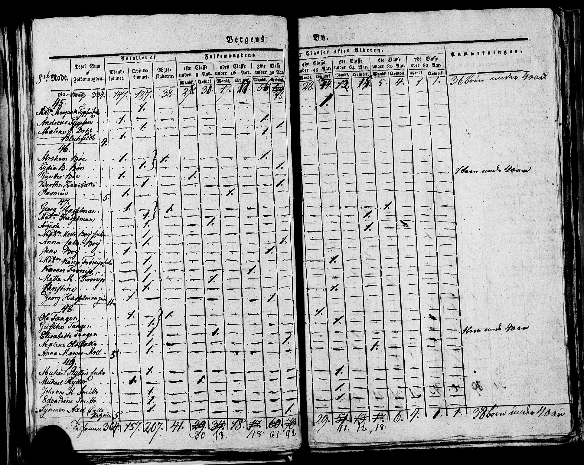 SAB, Folketelling 1815 for 1301 Bergen kjøpstad, 1815, s. 296