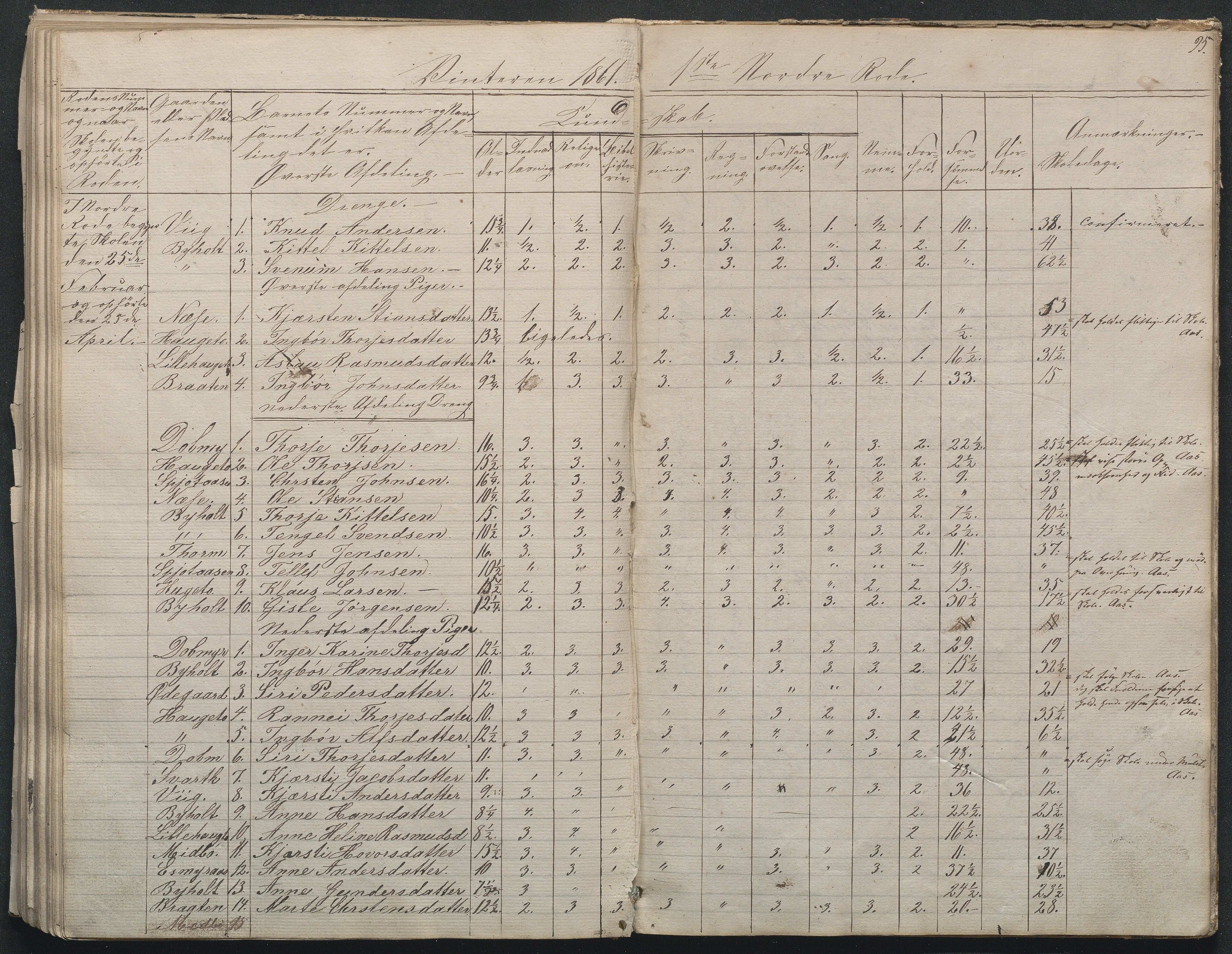 Gjerstad Kommune, Byholt-Mo Sunde skolekrets, AAKS/KA0911-550f/F01/L0001: Dagbok Byholt, 1844-1862, s. 99