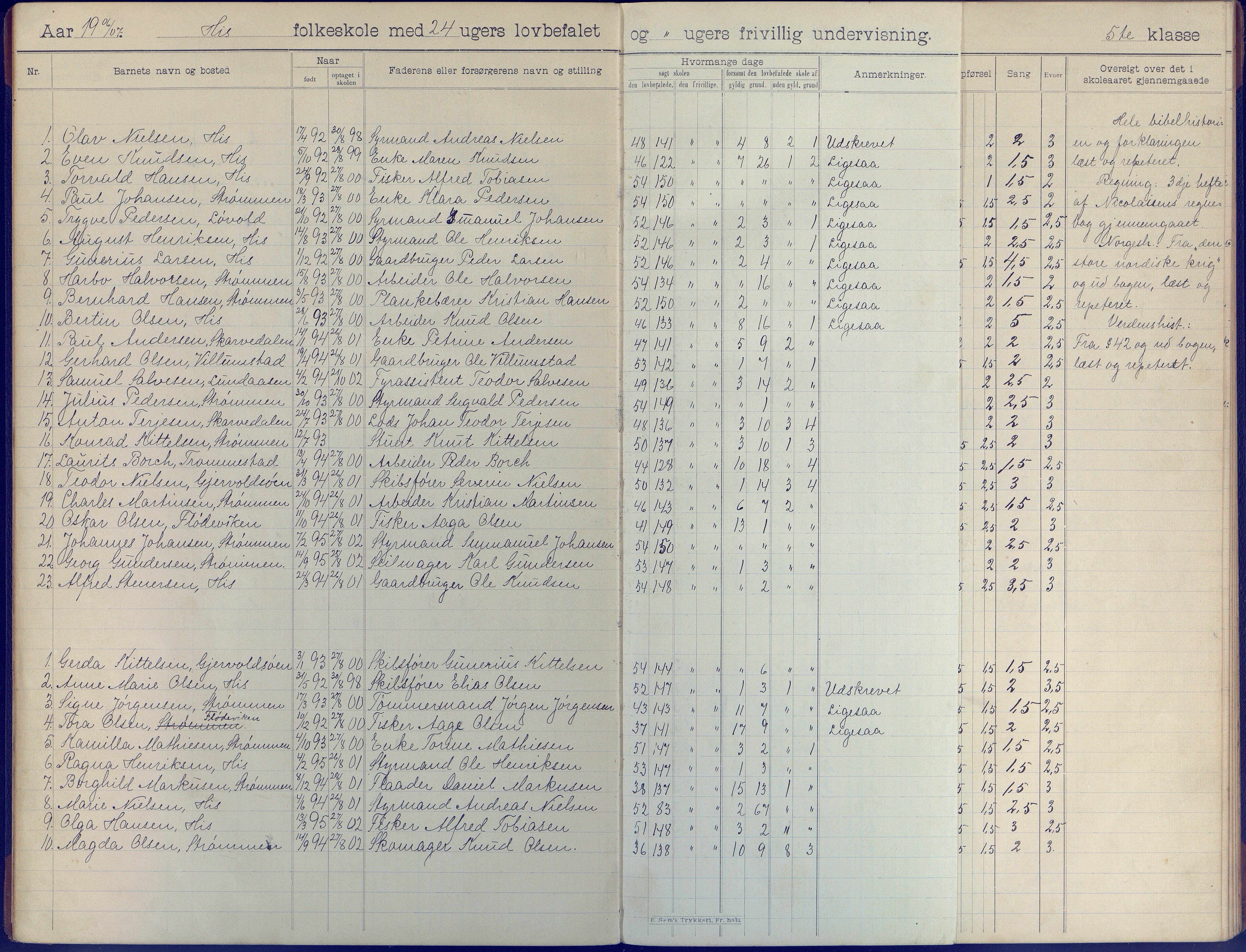 Hisøy kommune frem til 1991, AAKS/KA0922-PK/31/L0009: Skoleprotokoll, 1905-1917