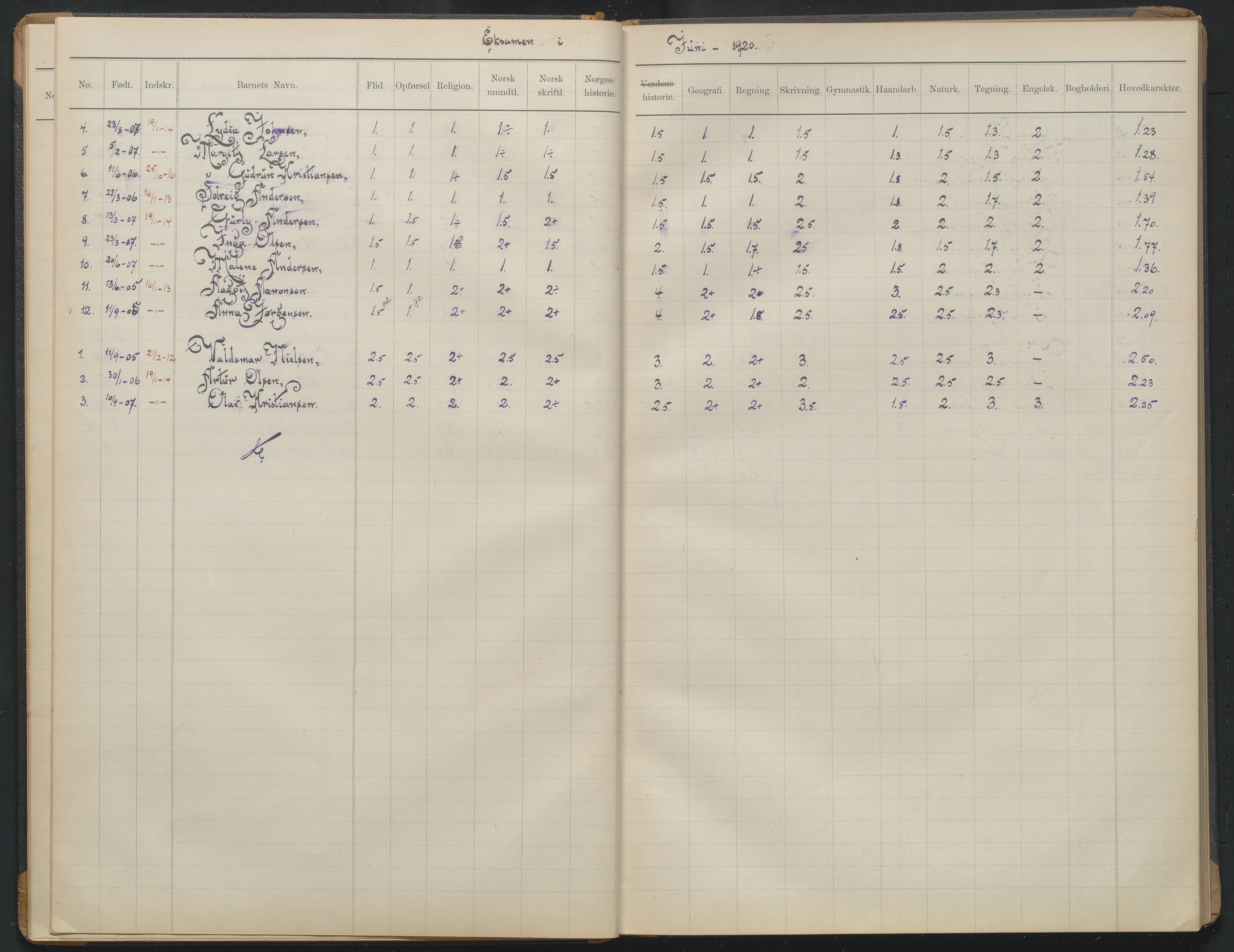 Arendal kommune, Katalog I, AAKS/KA0906-PK-I/07/L0375: Eksamensprotokoll 6. klasse, 1904-1923