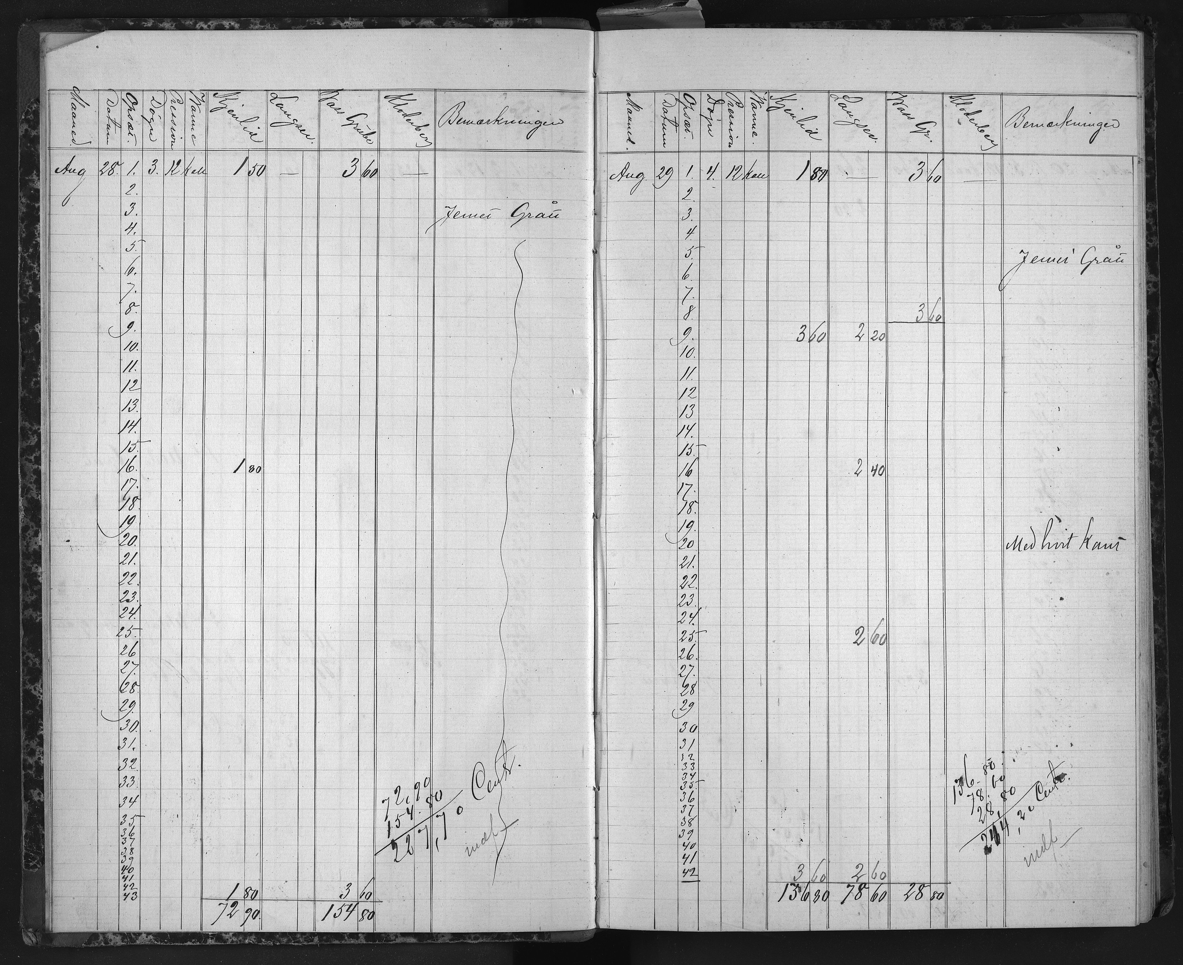 Egelands Verk, NESJ/NJM-002/08/L0019: Dag-journal gruvedrift, 1875-1881