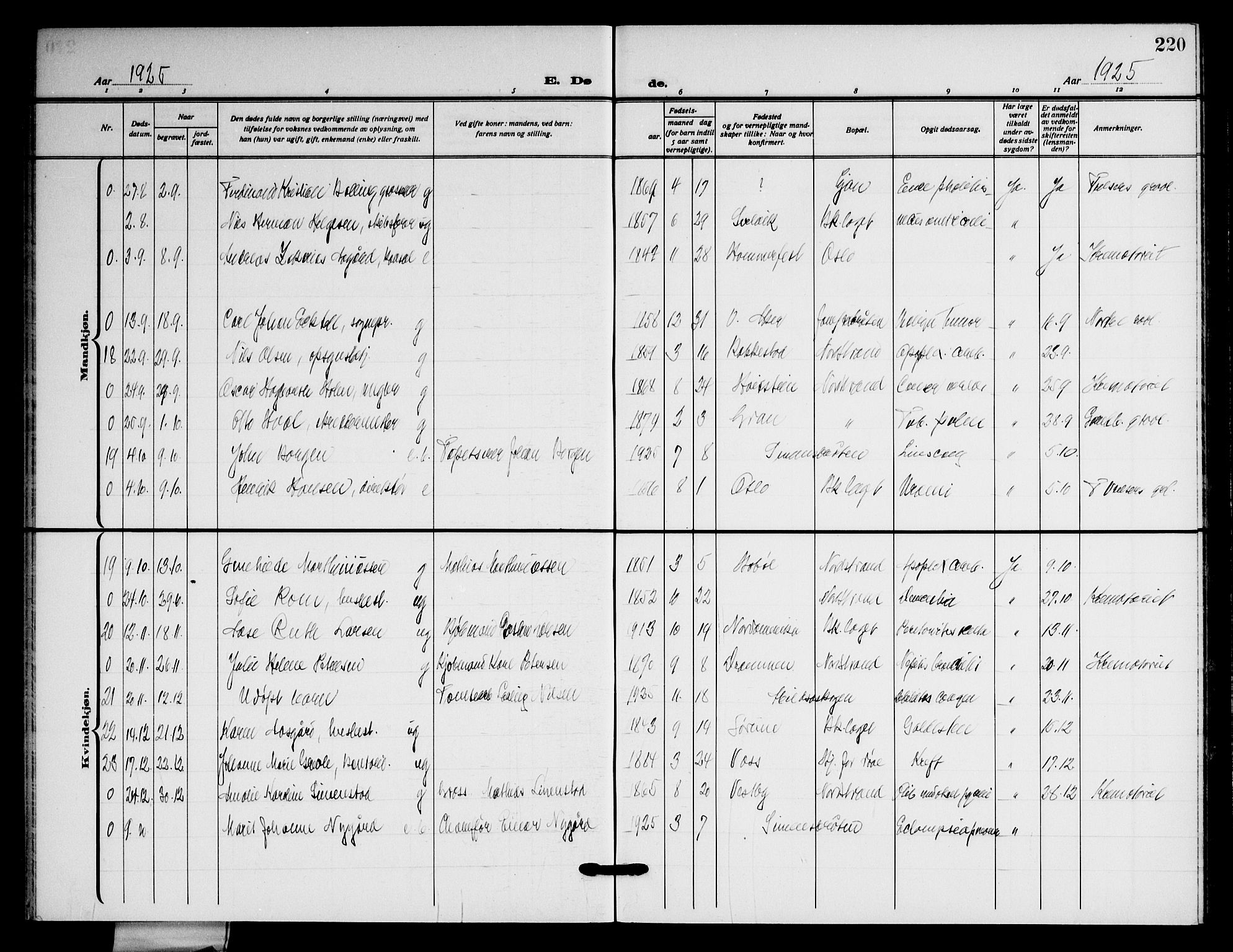 Nordstrand prestekontor Kirkebøker, SAO/A-10362a/G/Ga/L0002: Klokkerbok nr. I 2, 1918-1925, s. 220