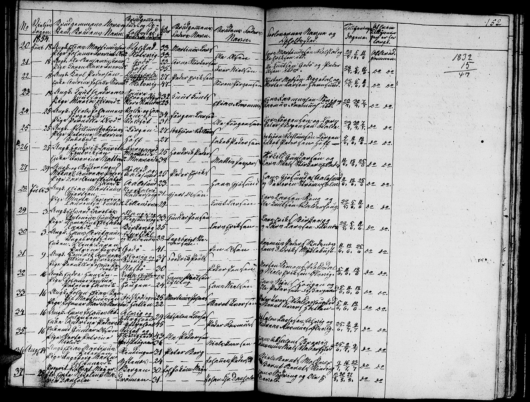 Ministerialprotokoller, klokkerbøker og fødselsregistre - Møre og Romsdal, AV/SAT-A-1454/528/L0426: Klokkerbok nr. 528C07, 1844-1854, s. 152