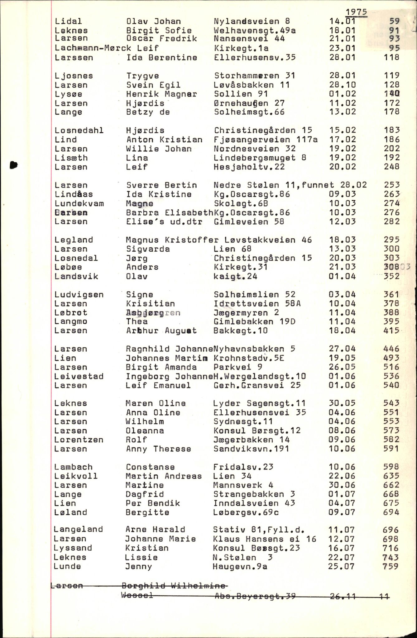 Byfogd og Byskriver i Bergen, SAB/A-3401/06/06Nb/L0010: Register til dødsfalljournaler, 1973-1975, s. 60