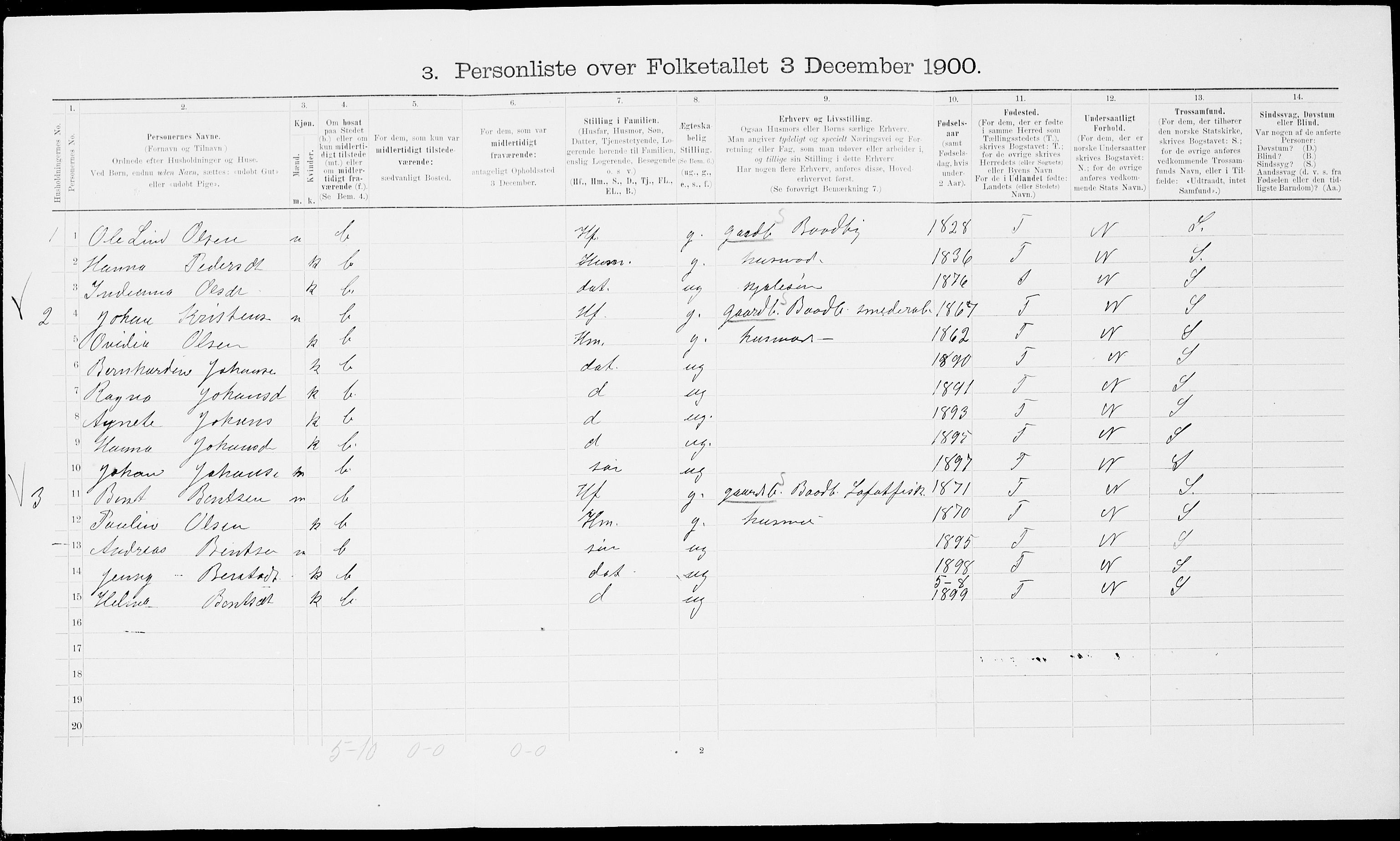 SAT, Folketelling 1900 for 1840 Saltdal herred, 1900, s. 617
