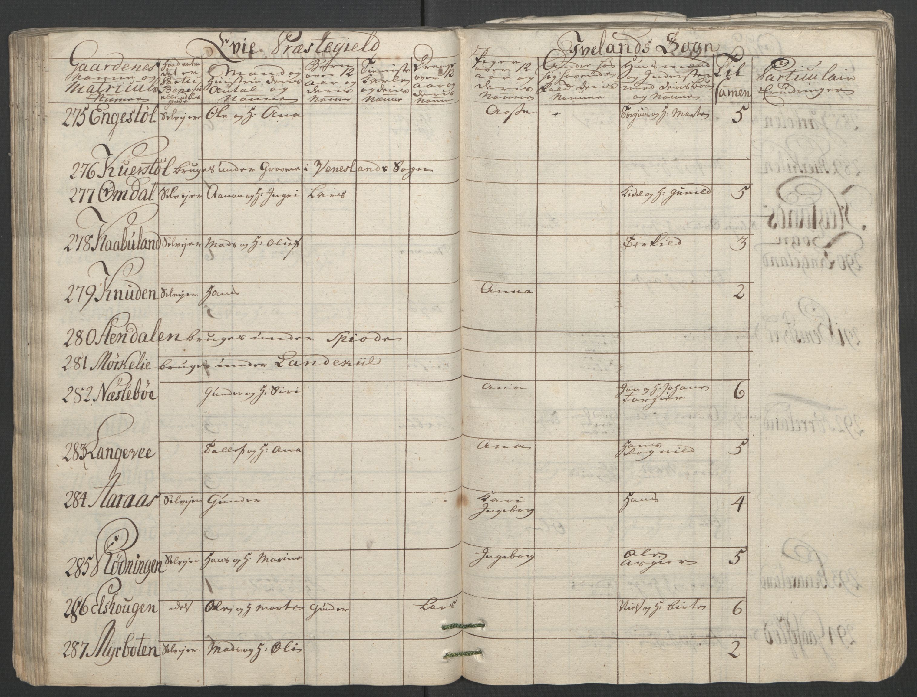 Rentekammeret inntil 1814, Reviderte regnskaper, Fogderegnskap, RA/EA-4092/R40/L2517: Ekstraskatten Råbyggelag, 1762-1763, s. 110