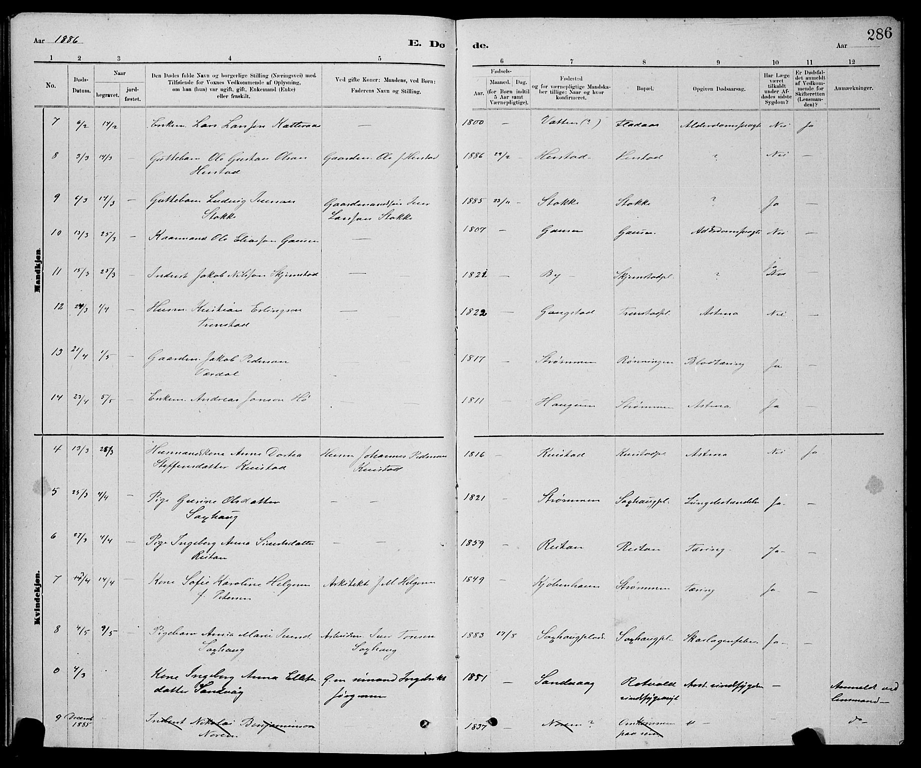 Ministerialprotokoller, klokkerbøker og fødselsregistre - Nord-Trøndelag, SAT/A-1458/730/L0301: Klokkerbok nr. 730C04, 1880-1897, s. 286