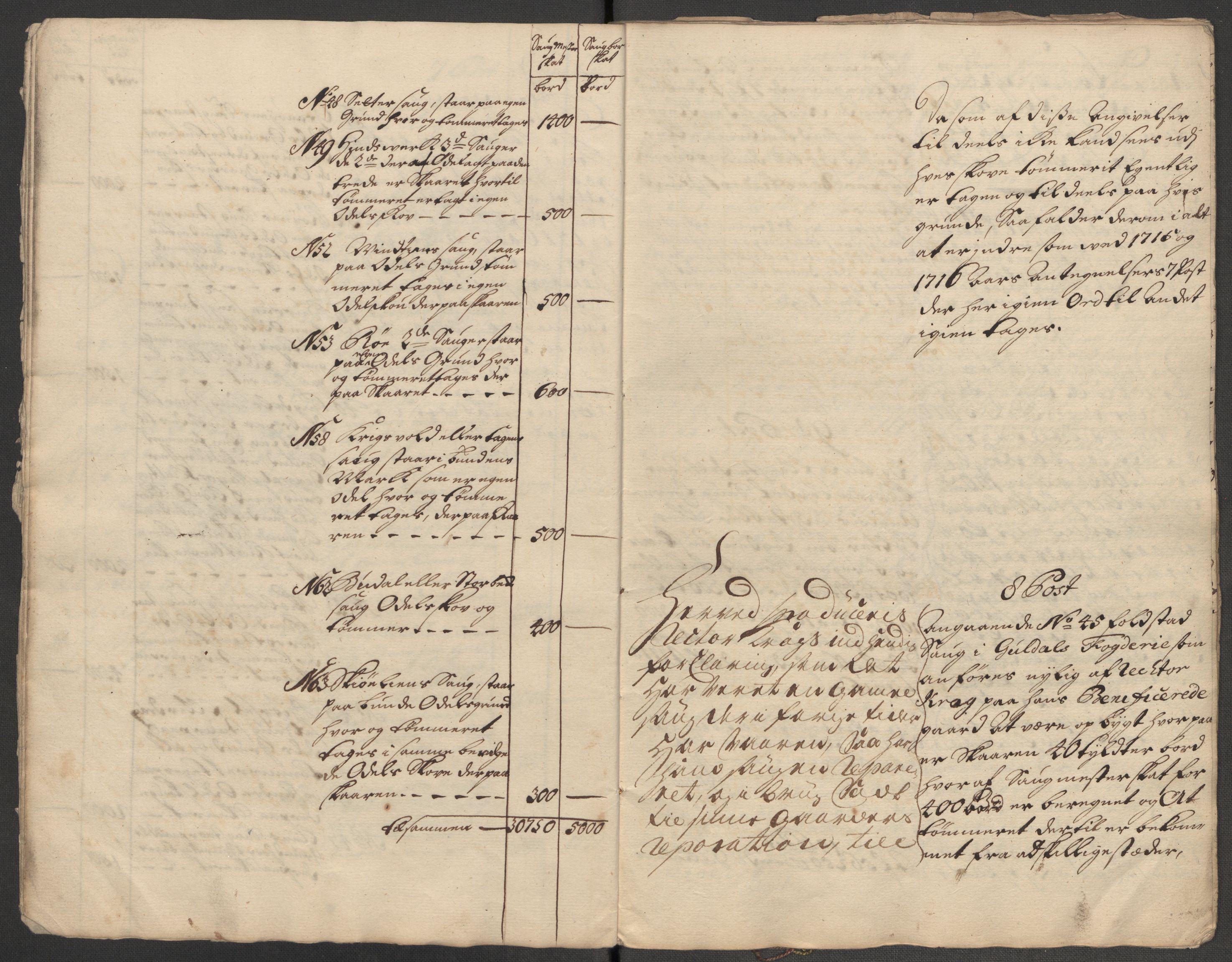 Rentekammeret inntil 1814, Reviderte regnskaper, Fogderegnskap, RA/EA-4092/R60/L3970: Fogderegnskap Orkdal og Gauldal, 1717, s. 12