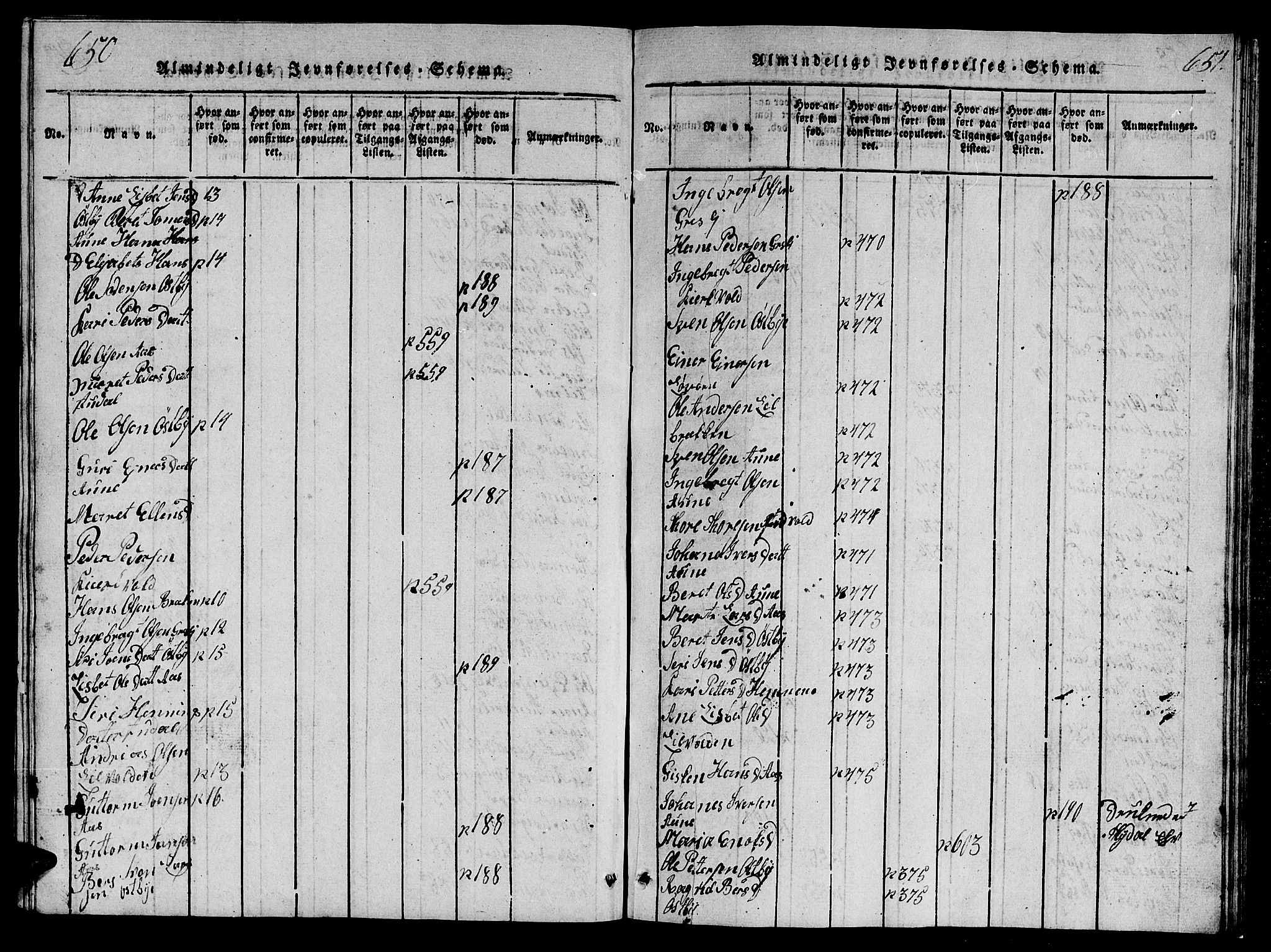 Ministerialprotokoller, klokkerbøker og fødselsregistre - Sør-Trøndelag, SAT/A-1456/698/L1164: Klokkerbok nr. 698C01, 1816-1861, s. 650-651