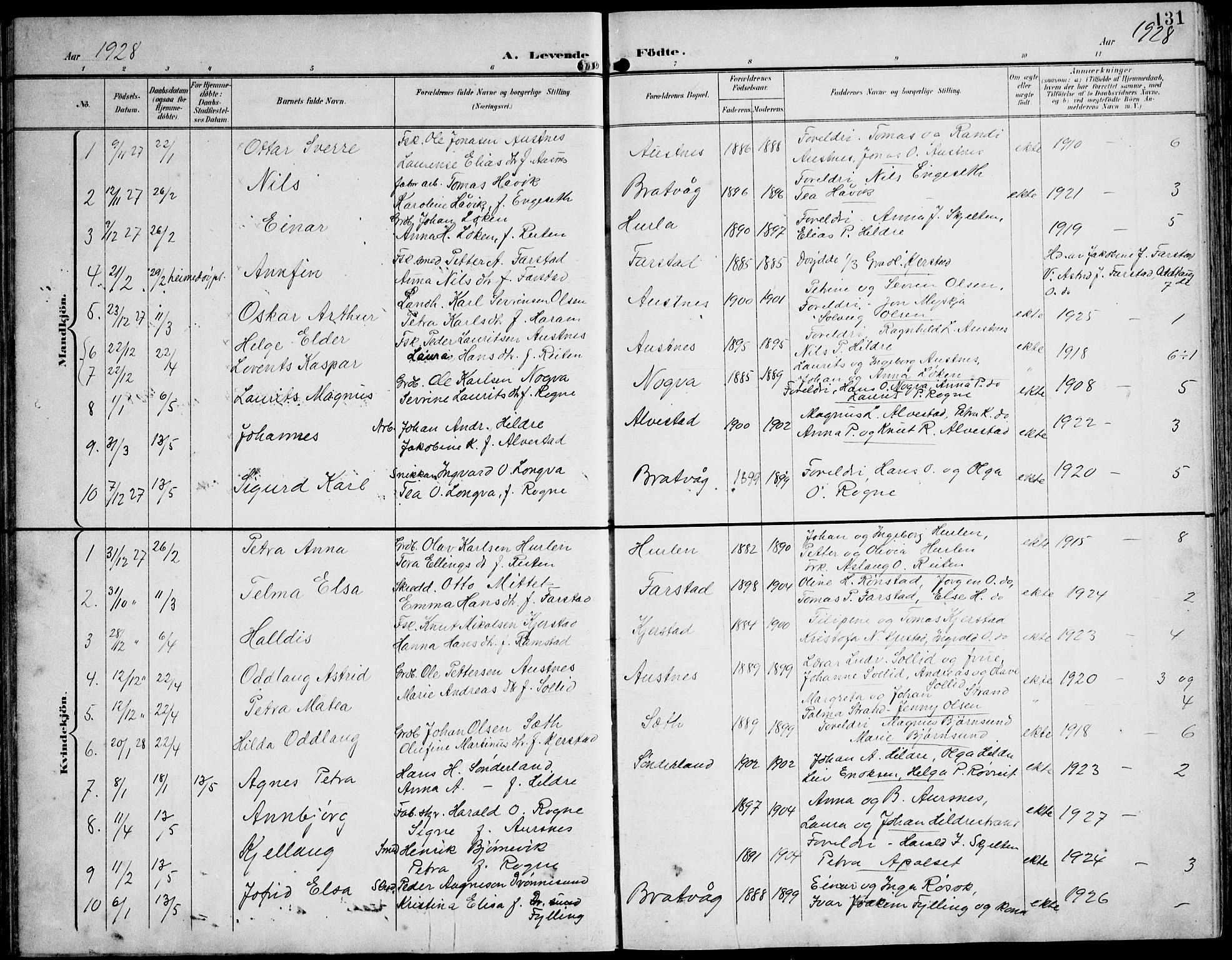 Ministerialprotokoller, klokkerbøker og fødselsregistre - Møre og Romsdal, AV/SAT-A-1454/536/L0511: Klokkerbok nr. 536C06, 1899-1944, s. 131