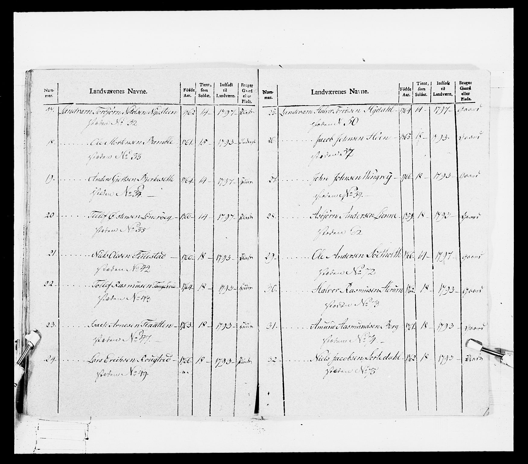 Generalitets- og kommissariatskollegiet, Det kongelige norske kommissariatskollegium, AV/RA-EA-5420/E/Eh/L0114: Telemarkske nasjonale infanteriregiment, 1789-1802, s. 539