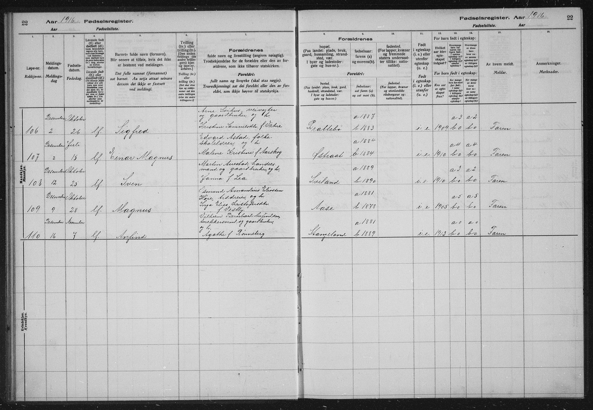 Høyland sokneprestkontor, SAST/A-101799/002/O/L0001: Fødselsregister nr. 1, 1916-1924, s. 22