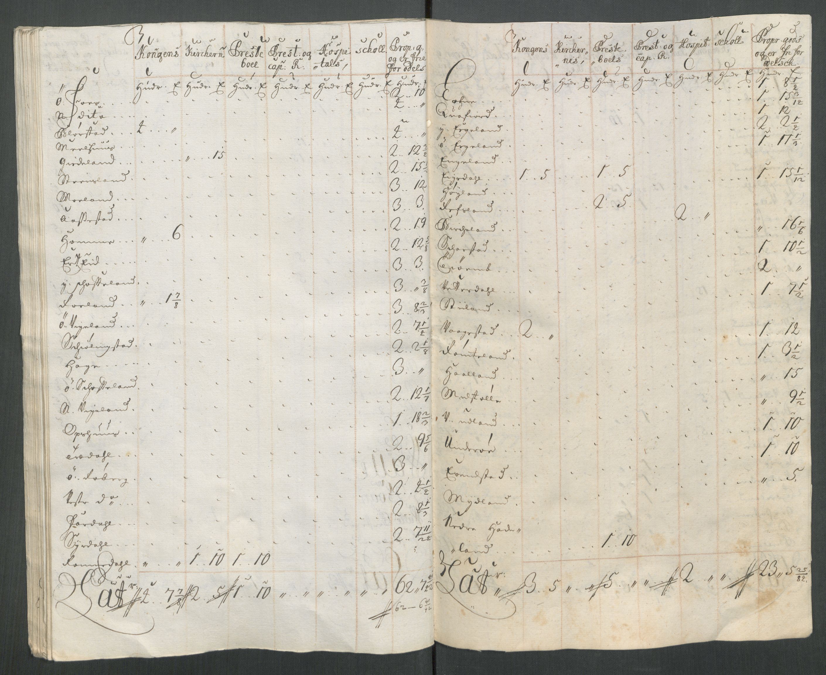 Rentekammeret inntil 1814, Reviderte regnskaper, Fogderegnskap, AV/RA-EA-4092/R43/L2556: Fogderegnskap Lista og Mandal, 1713, s. 495