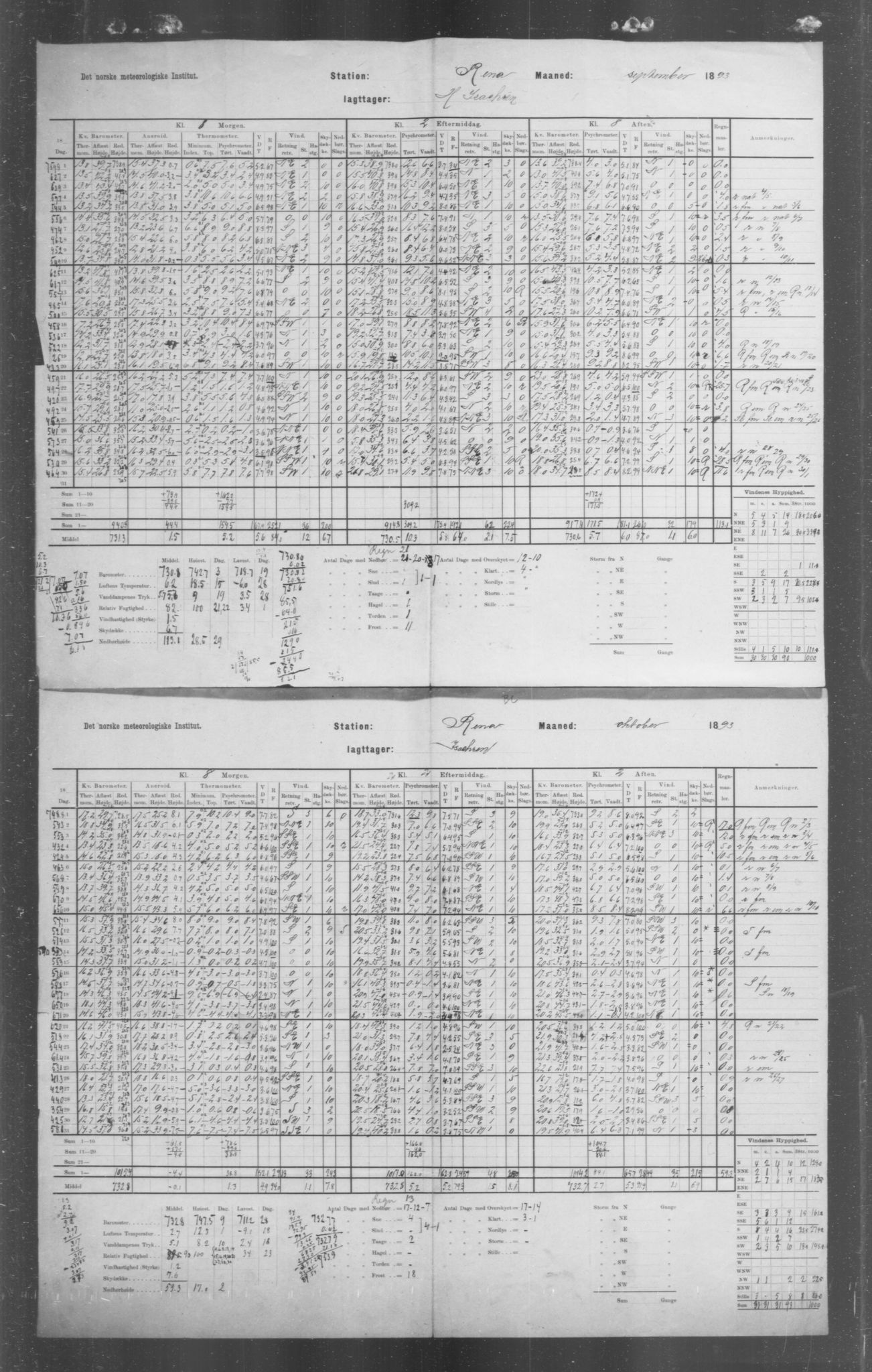 Det norske meteorologiske institutt, AV/RA-S-1570, 1869-1930, s. 94