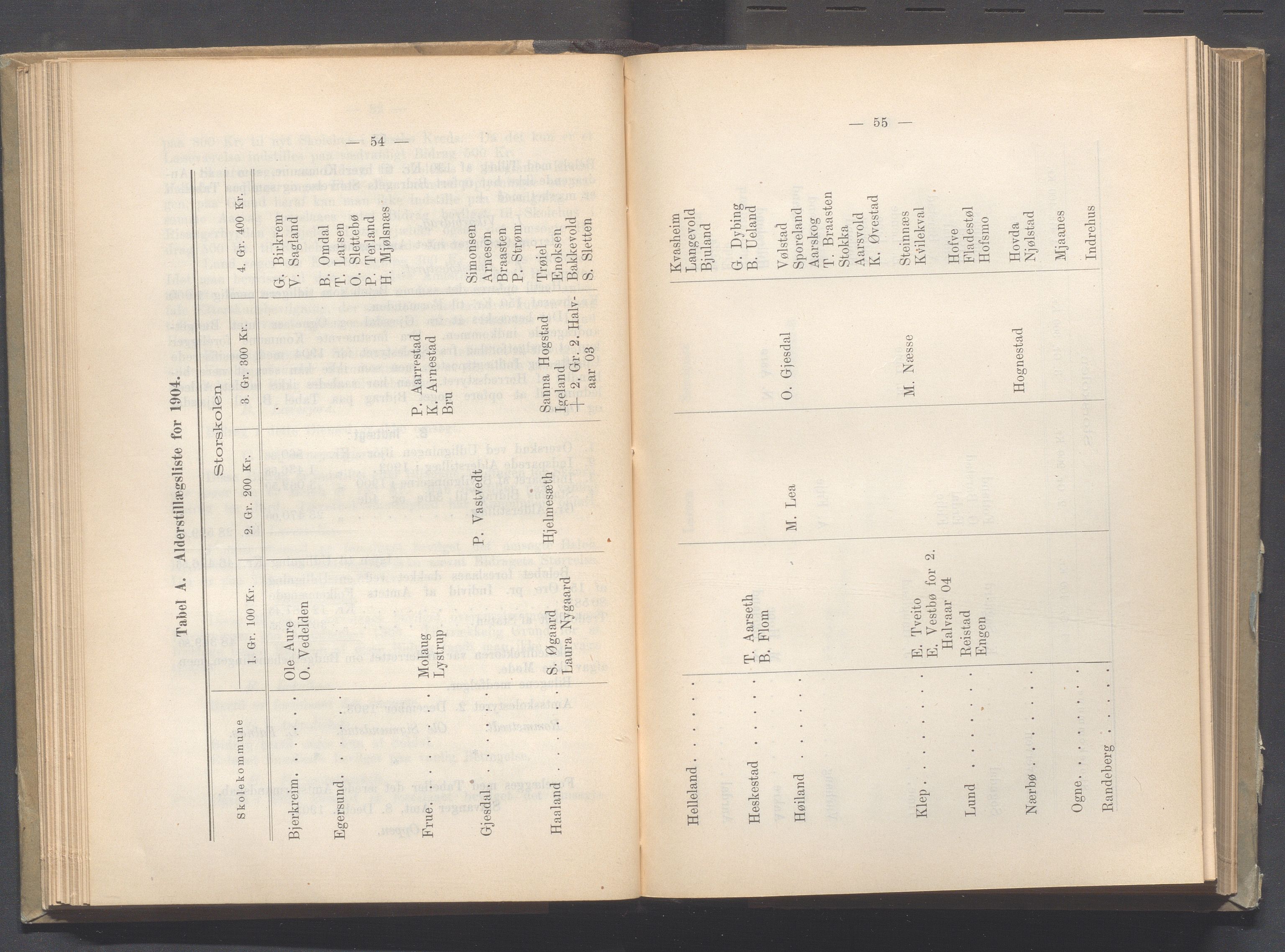 Rogaland fylkeskommune - Fylkesrådmannen , IKAR/A-900/A, 1904, s. 69