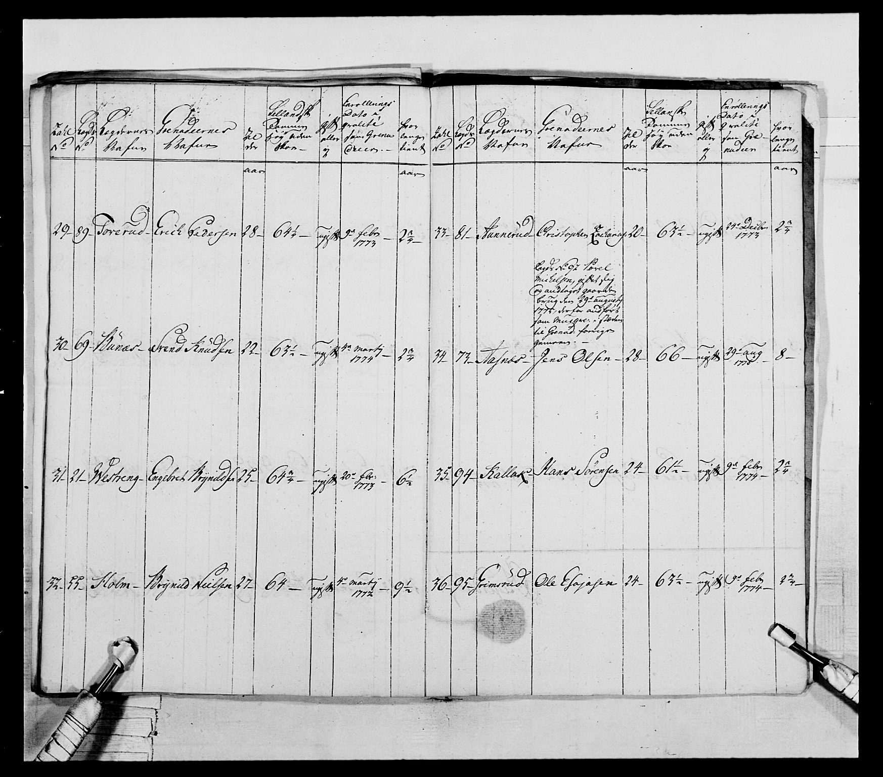 Generalitets- og kommissariatskollegiet, Det kongelige norske kommissariatskollegium, RA/EA-5420/E/Eh/L0043a: 2. Akershusiske nasjonale infanteriregiment, 1767-1778, s. 506