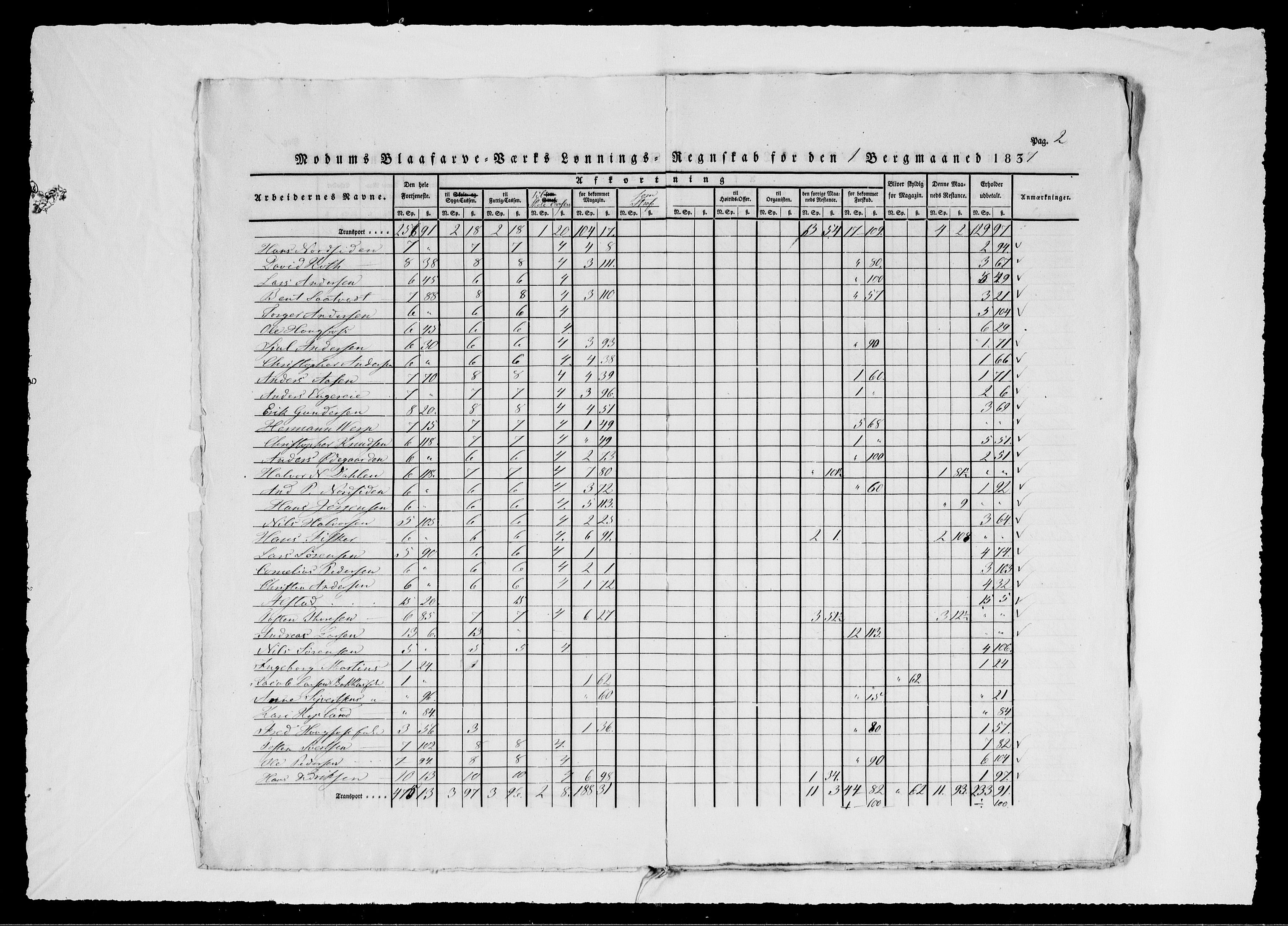 Modums Blaafarveværk, RA/PA-0157/G/Gd/Gdd/L0276/0001: -- / Lønningsregnskap, 1837, s. 5