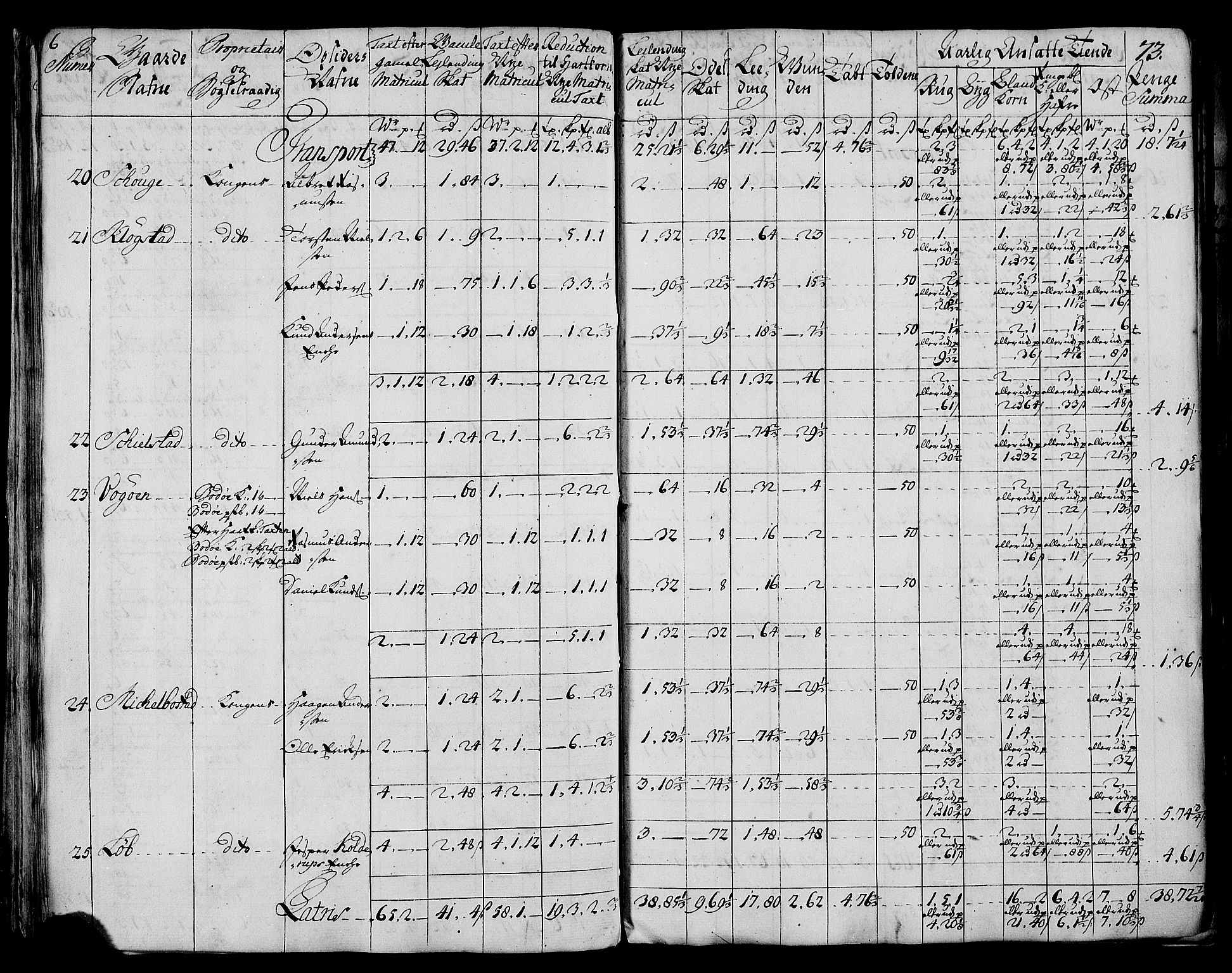 Rentekammeret inntil 1814, Realistisk ordnet avdeling, AV/RA-EA-4070/N/Nb/Nbf/L0173: Salten matrikkelprotokoll, 1723, s. 75