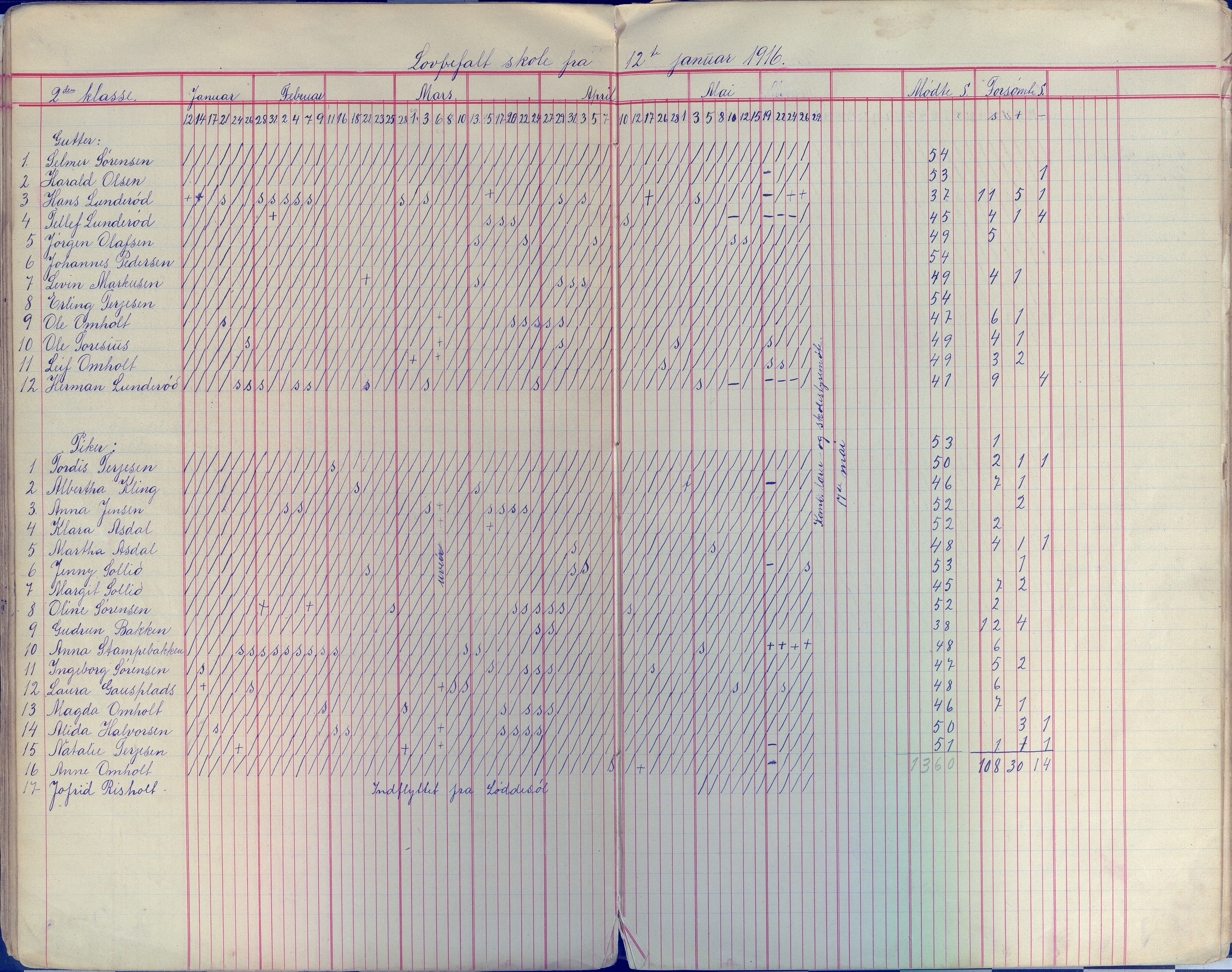 Øyestad kommune frem til 1979, AAKS/KA0920-PK/06/06E/L0009: Dagbok, 1900-1923