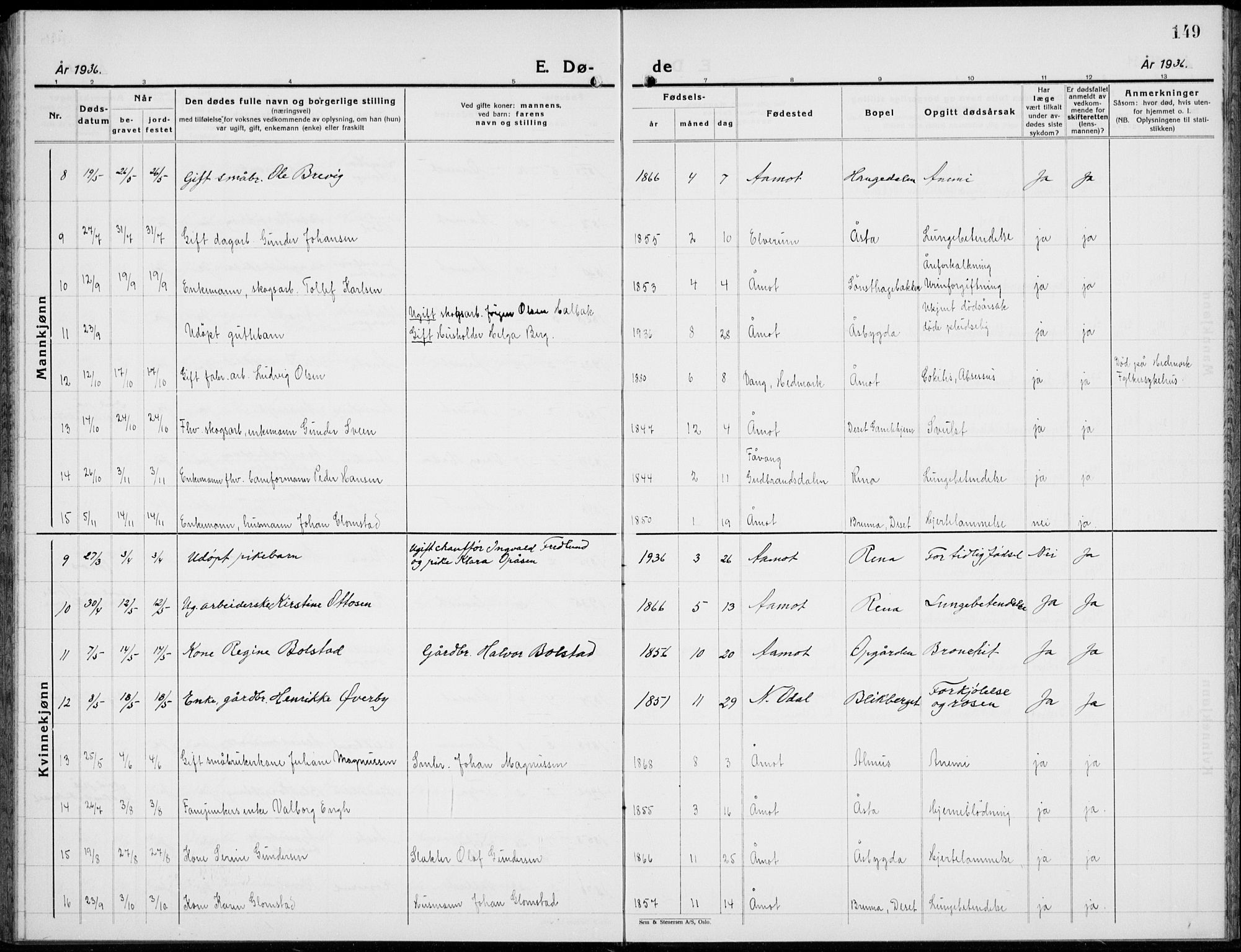 Åmot prestekontor, Hedmark, SAH/PREST-056/H/Ha/Hab/L0006: Klokkerbok nr. 6, 1930-1937, s. 149