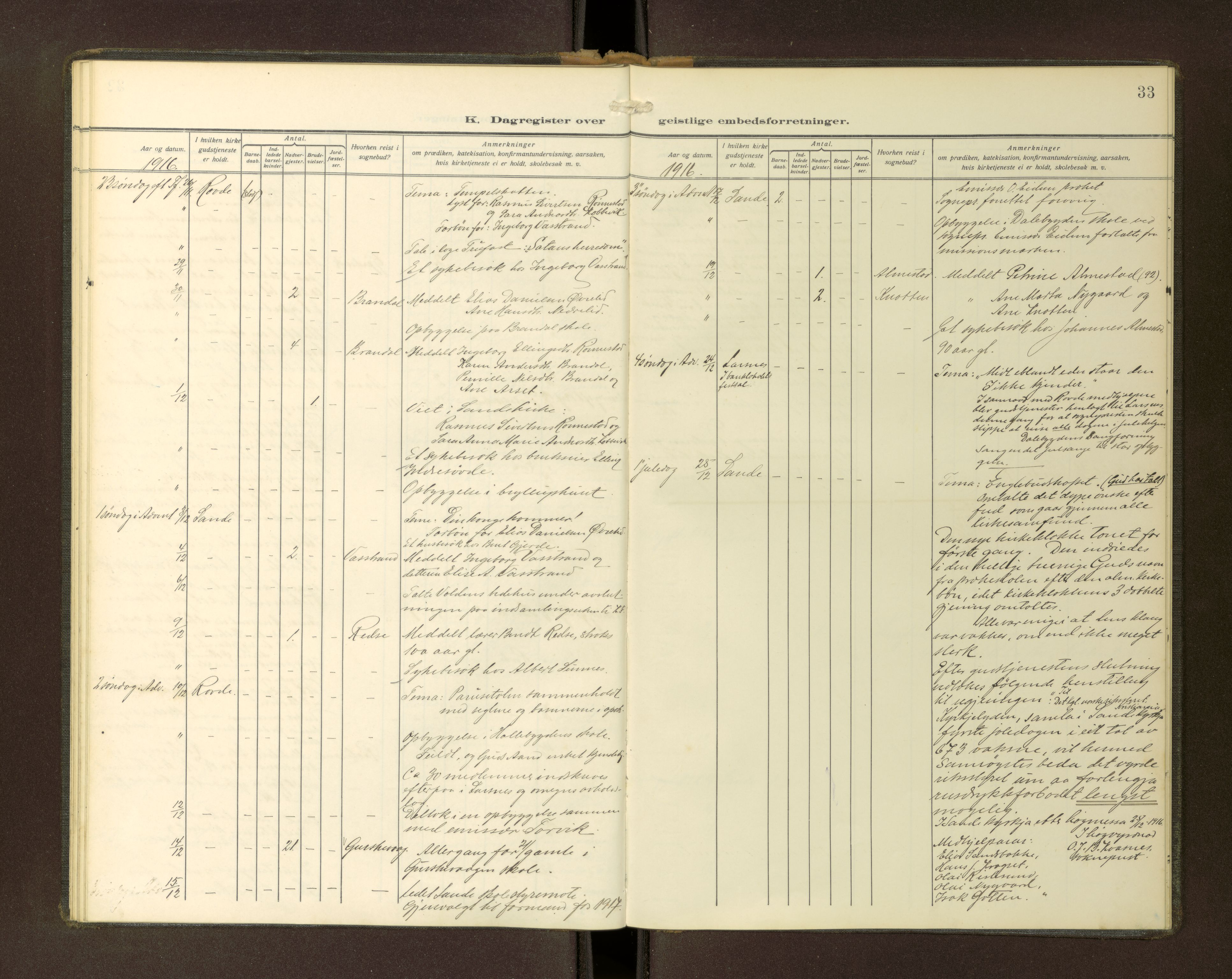 Ministerialprotokoller, klokkerbøker og fødselsregistre - Møre og Romsdal, AV/SAT-A-1454/503/L0039: Dagsregister nr. 503---, 1913-1918, s. 33