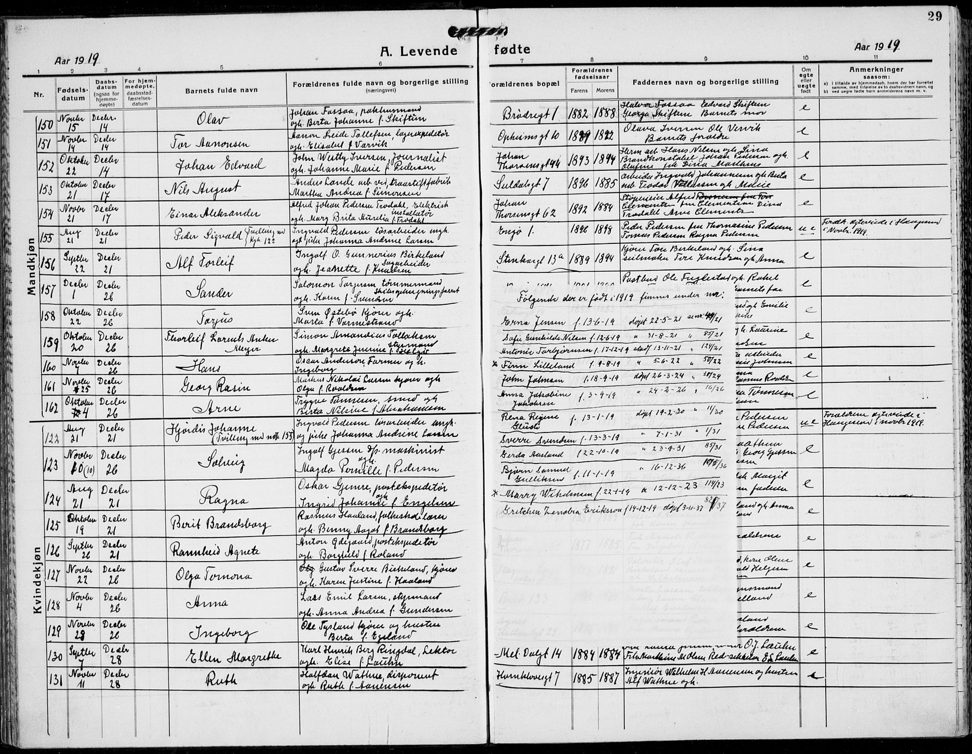 St. Petri sokneprestkontor, AV/SAST-A-101813/001/30/30BB/L0011: Klokkerbok nr. B 11, 1917-1940, s. 29