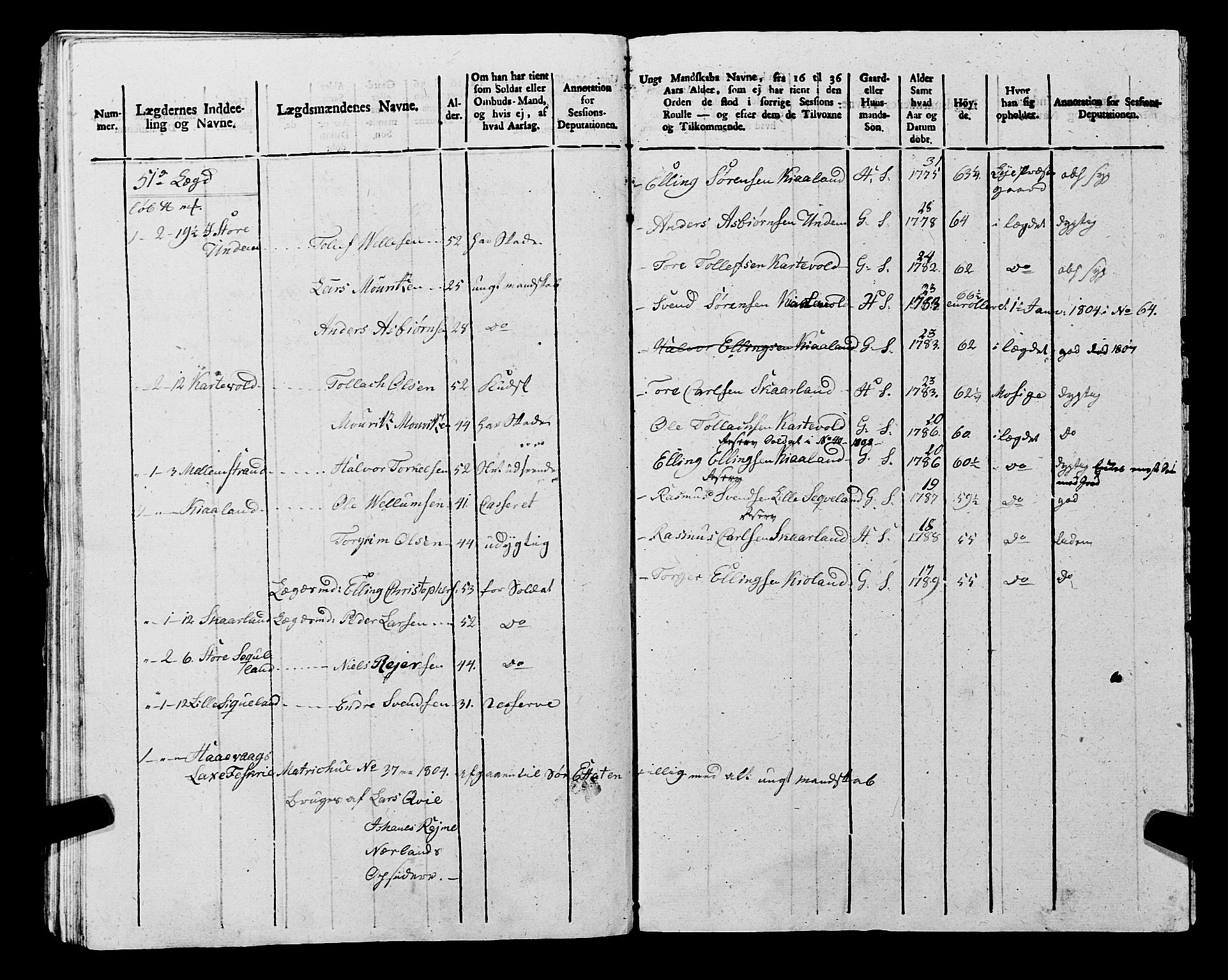 Fylkesmannen i Rogaland, AV/SAST-A-101928/99/3/325/325CA, 1655-1832, s. 9143