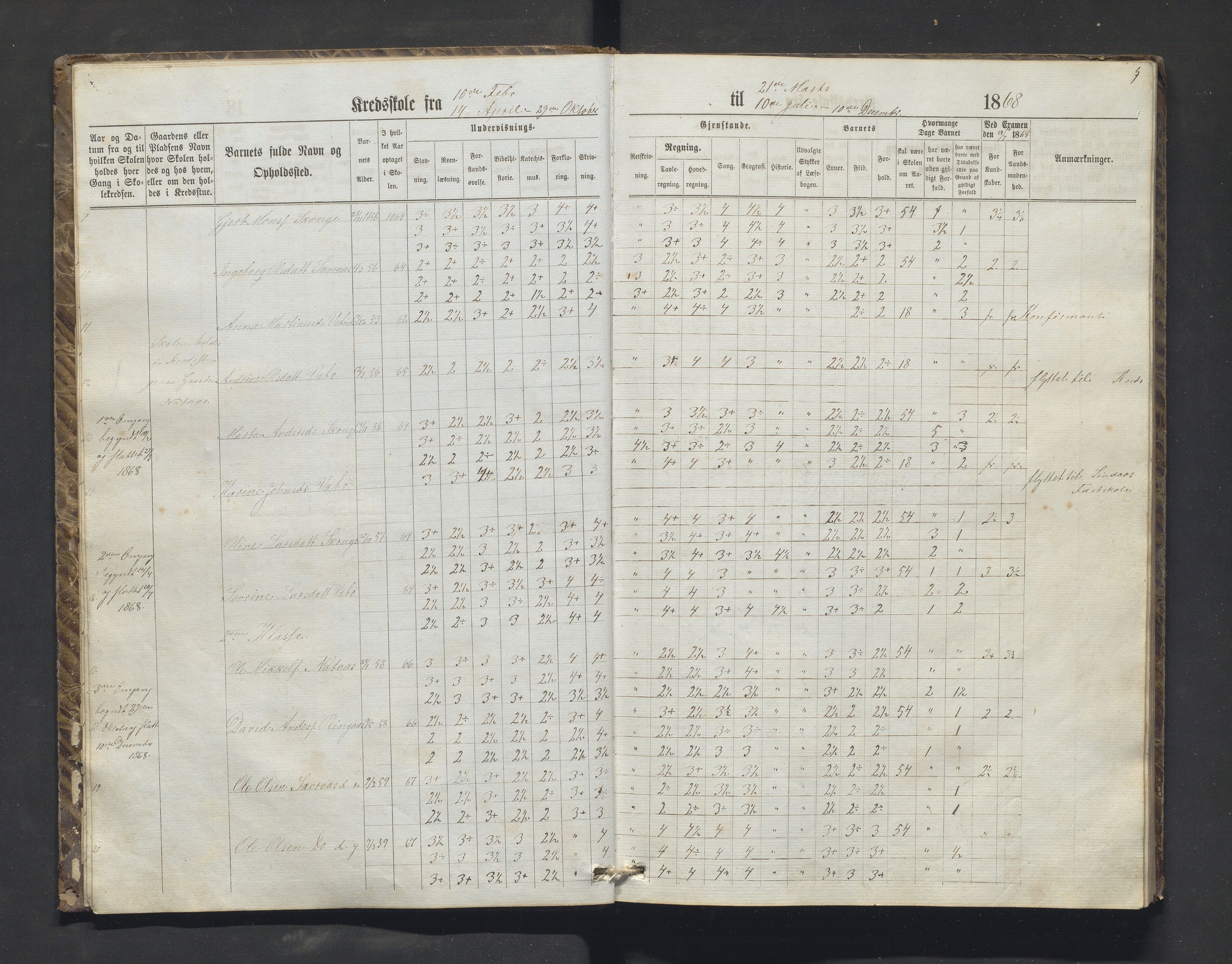 Lindås kommune. Barneskulane, IKAH/1263-231/F/Fa/L0050: Skuleprotokoll for Myking og Natås krinsar, 1868-1884