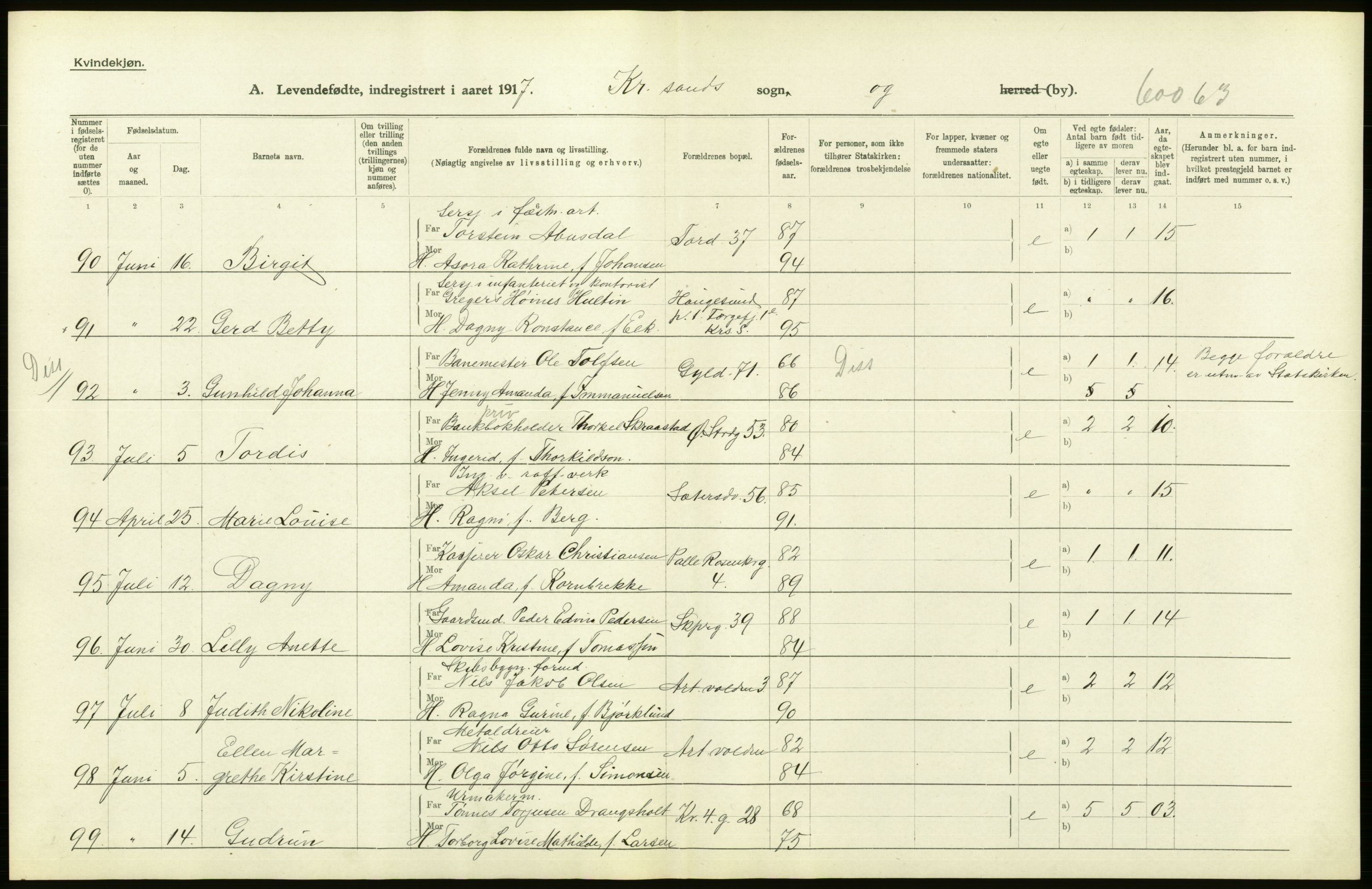 Statistisk sentralbyrå, Sosiodemografiske emner, Befolkning, AV/RA-S-2228/D/Df/Dfb/Dfbg/L0029: Lister og Mandals amt: Levendefødte menn og kvinner. Bygder og byer., 1917, s. 54