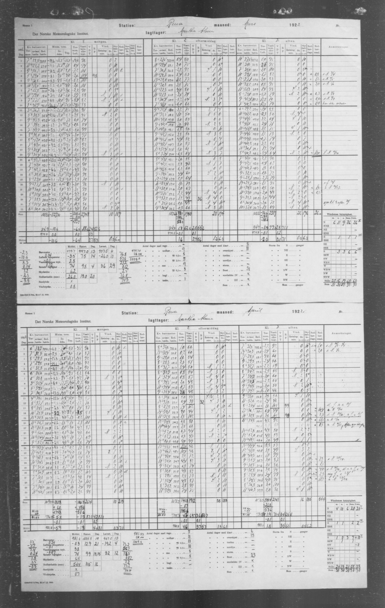 Det norske meteorologiske institutt, AV/RA-S-1570, 1869-1930, s. 297