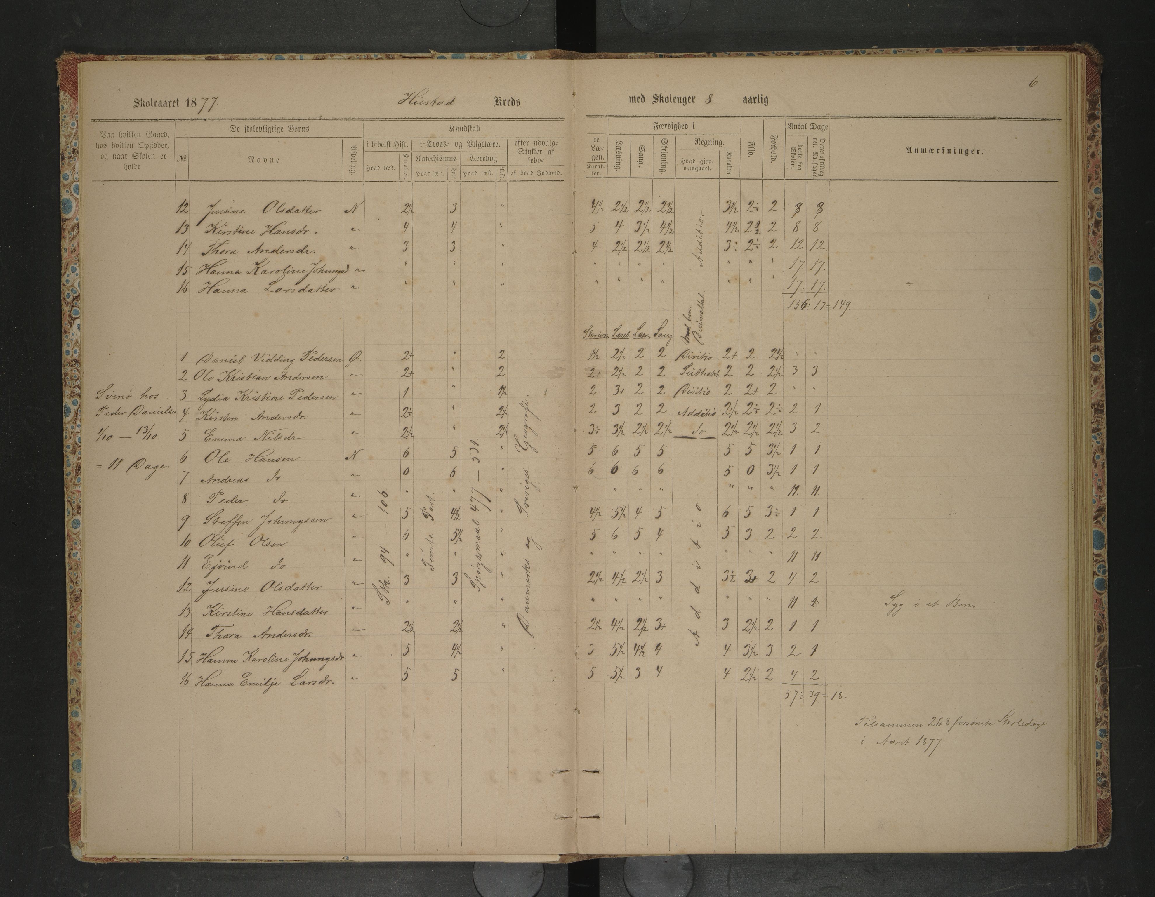 Lødingen kommune. Ymse skolekretser, AIN/K-18510.510.04/F/Fb/L0007: Hegstad/Hustad/Offersøy/Sneisa/Yttersøy, 1876-1885