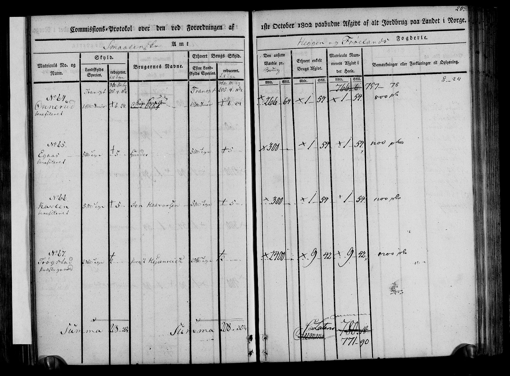 Rentekammeret inntil 1814, Realistisk ordnet avdeling, AV/RA-EA-4070/N/Ne/Nea/L0002: Rakkestad, Heggen og Frøland fogderi. Kommisjonsprotokoll, 1803, s. 207