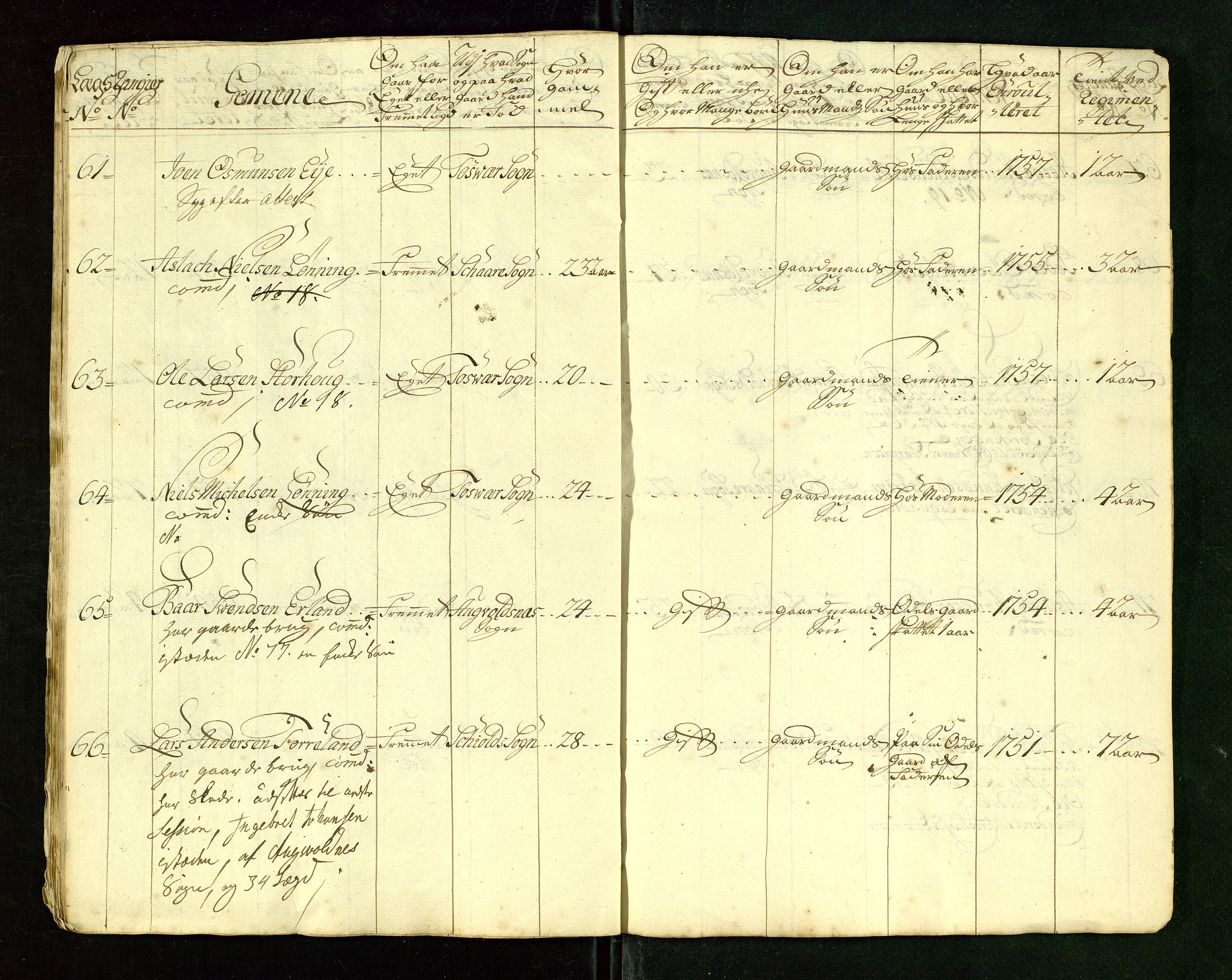 Fylkesmannen i Rogaland, AV/SAST-A-101928/99/3/325/325CA/L0015: MILITÆRE MANNTALL/LEGDSRULLER: RYFYLKE, JÆREN OG DALANE FOGDERI, 2.WESTERLENSKE REGIMENT, LENSMANNSMANNTALL JÆREN, 1754-1759