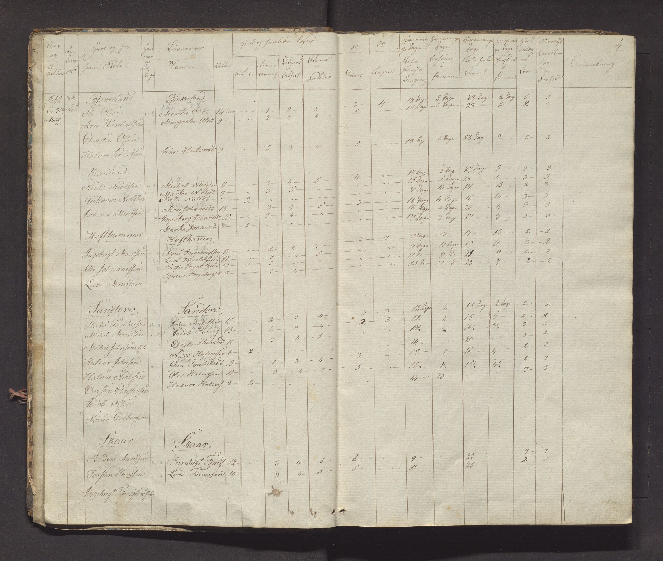 Austevoll kommune. Barneskulane, IKAH/1244-231/F/Fa/L0025: Skuleprotokoll for 1. skuledistrikt i Østervold sokn i Sund prestegjeld, 1842-1866