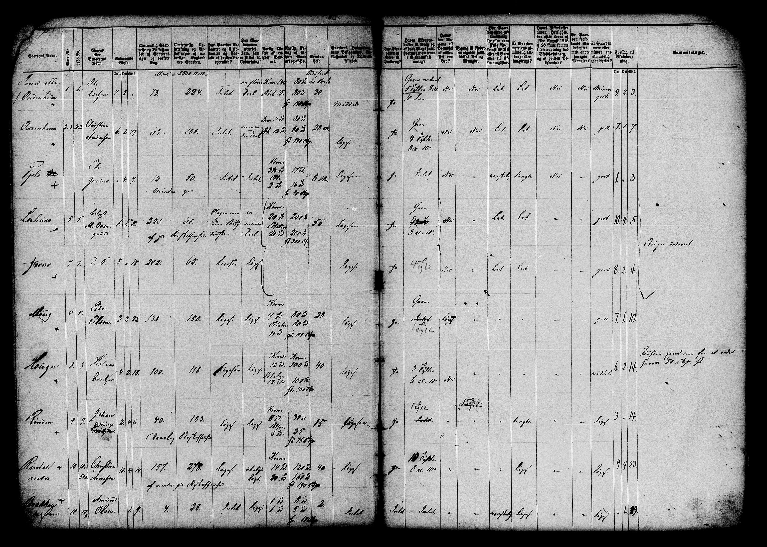 Matrikkelrevisjonen av 1863, RA/S-1530/F/Fe/L0077: Fåberg, 1863