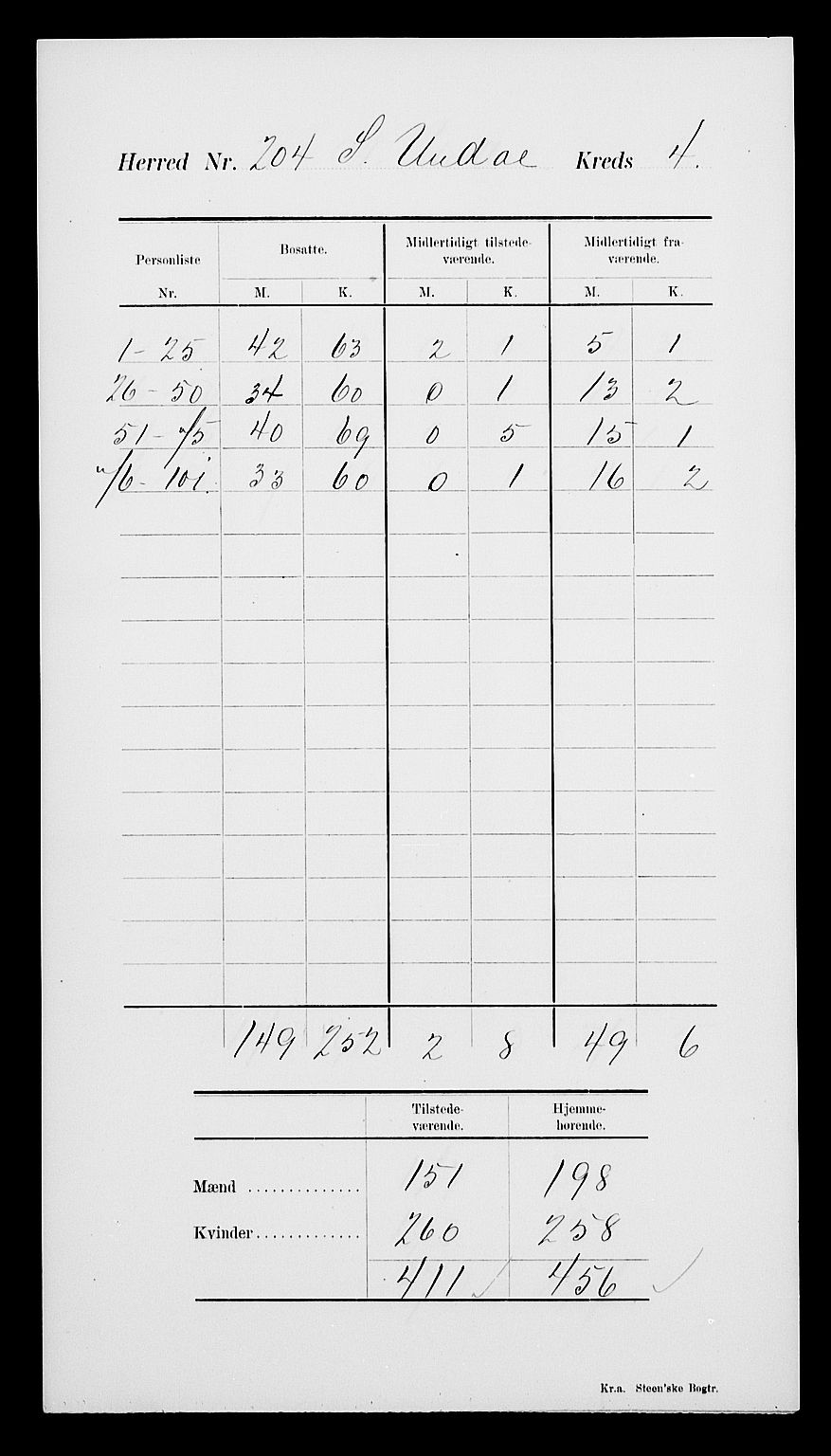 SAK, Folketelling 1900 for 1029 Sør-Audnedal herred, 1900, s. 9