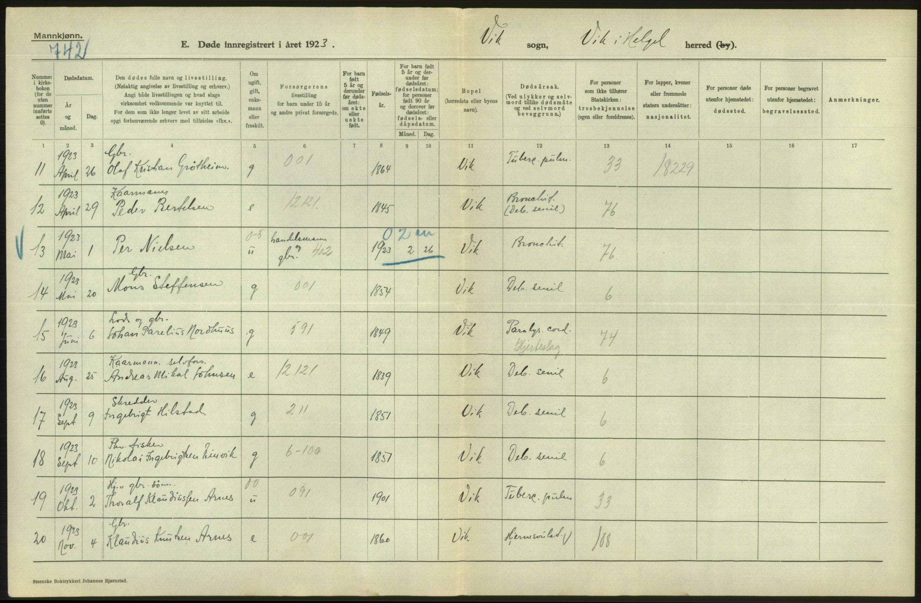 Statistisk sentralbyrå, Sosiodemografiske emner, Befolkning, AV/RA-S-2228/D/Df/Dfc/Dfcc/L0043: Nordland fylke: Døde. Bygder og byer., 1923, s. 242