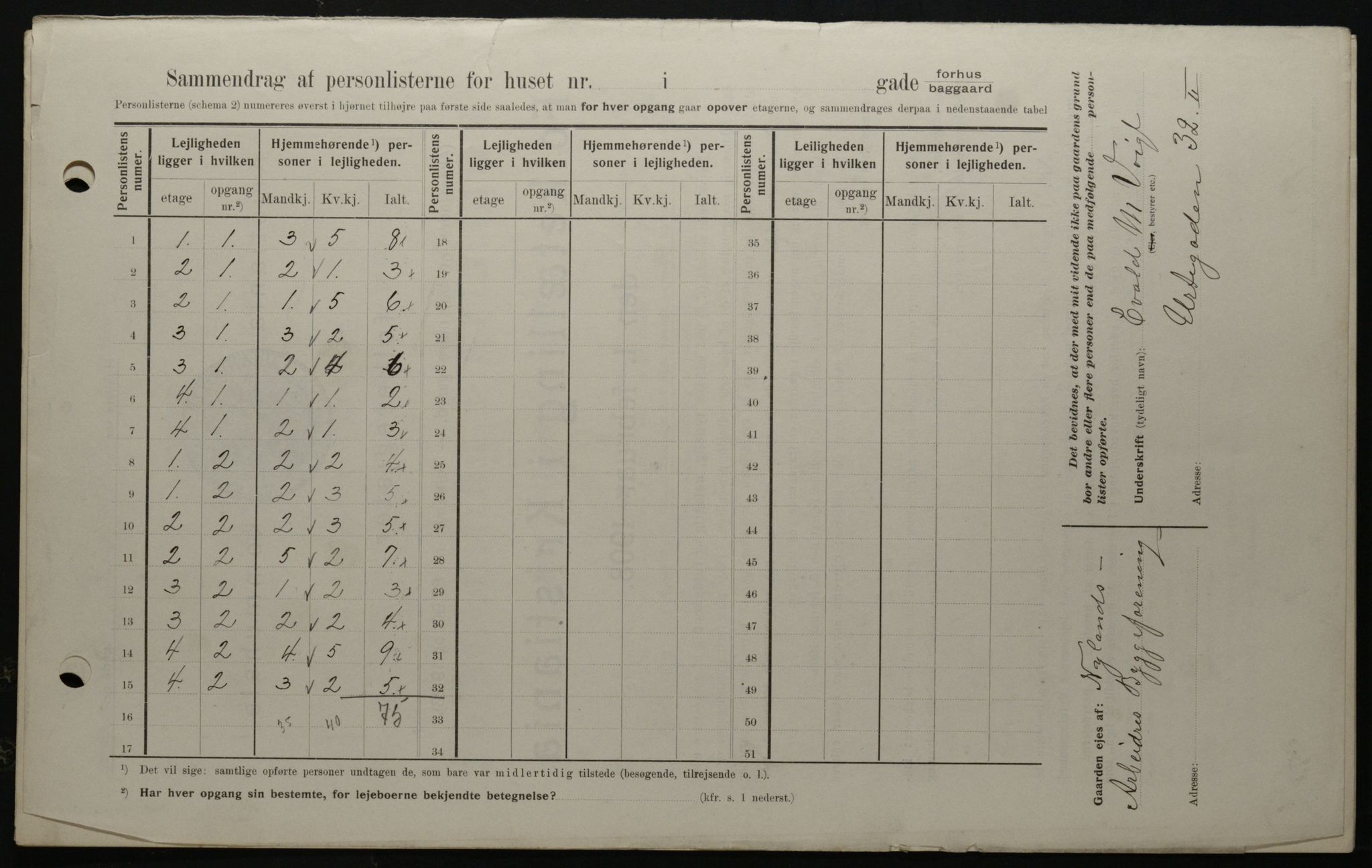 OBA, Kommunal folketelling 1.2.1908 for Kristiania kjøpstad, 1908, s. 24227