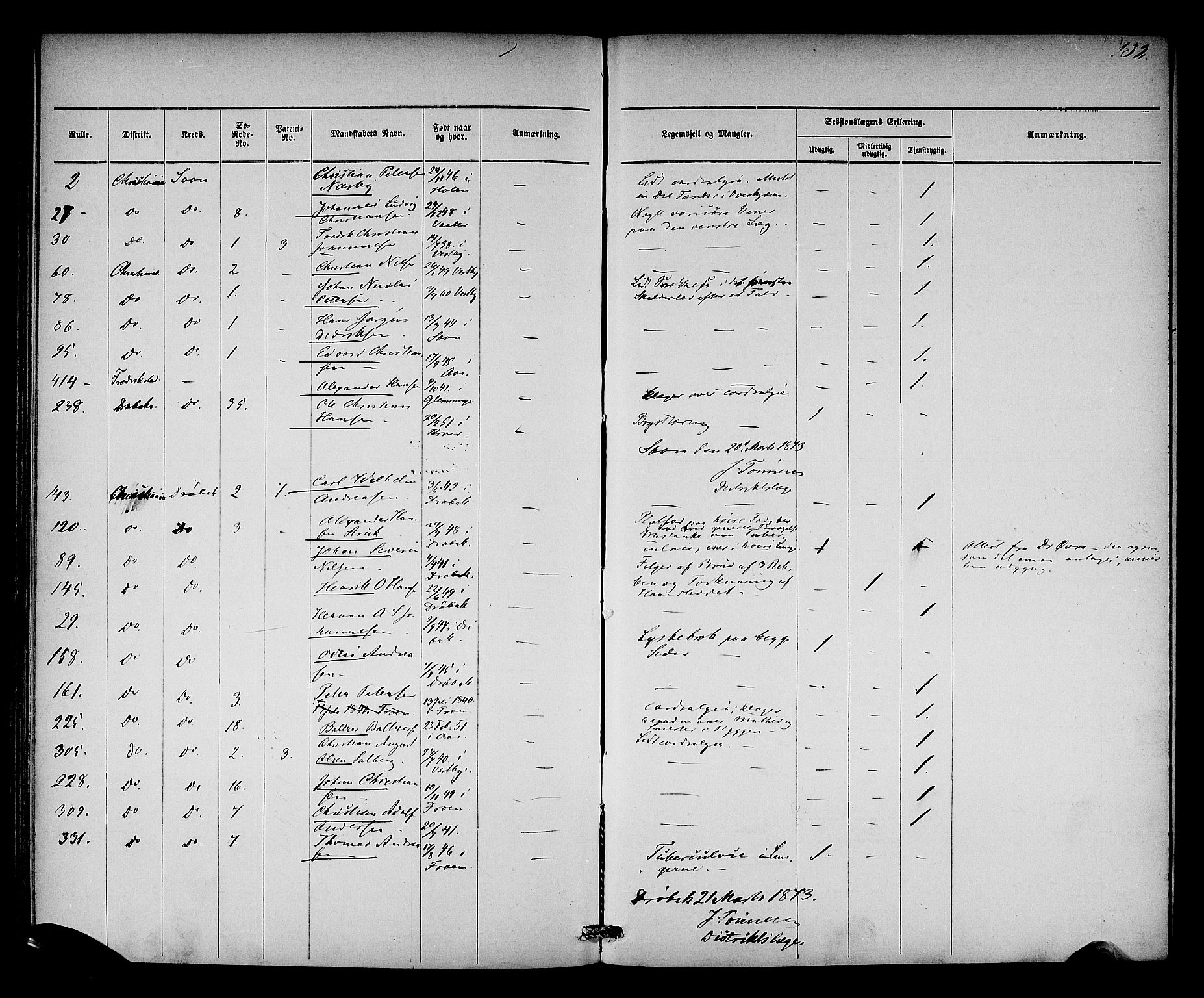 Oslo mønstringsdistrikt, AV/SAO-A-10569/L/La/L0001: Legevisitasjonsprotokoll, 1860-1873, s. 138