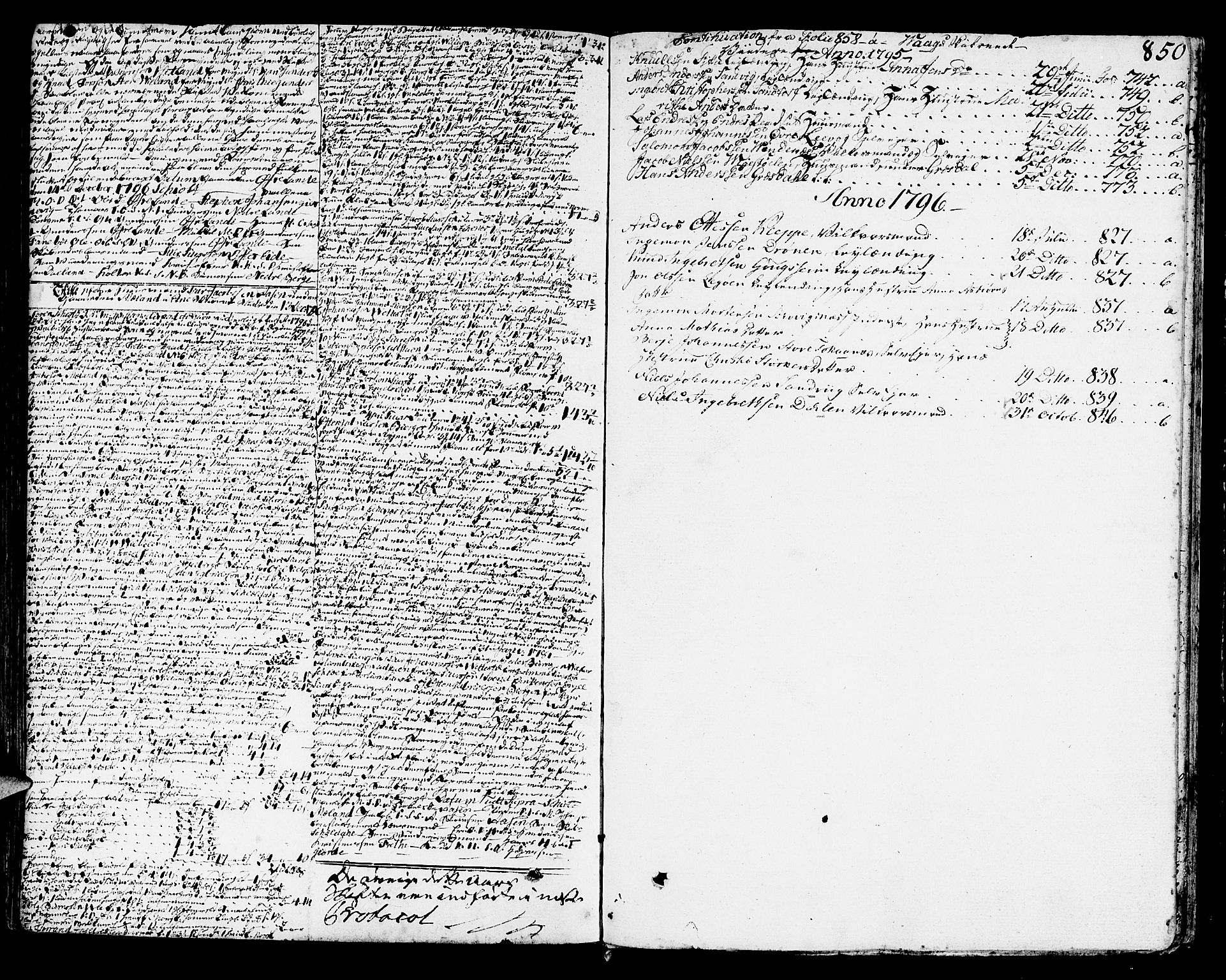 Sunnhordland sorenskrivar, SAB/A-2401/1/H/Ha/Haa/L0010: Skifteprotokollar. Register i protokoll. Fol. 565-ut, 1792-1796, s. 849b-850a