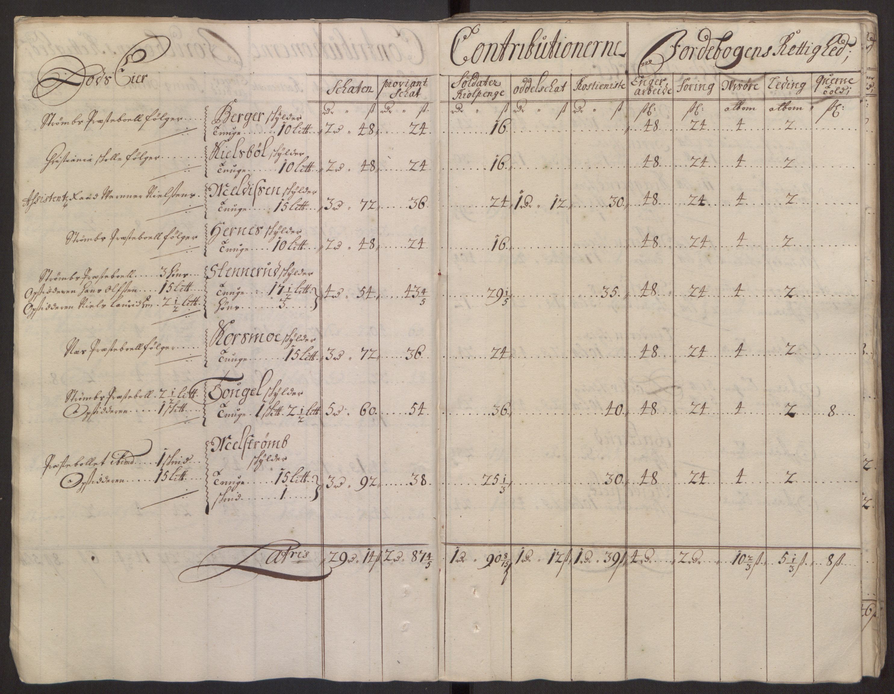 Rentekammeret inntil 1814, Reviderte regnskaper, Fogderegnskap, AV/RA-EA-4092/R13/L0833: Fogderegnskap Solør, Odal og Østerdal, 1695, s. 88