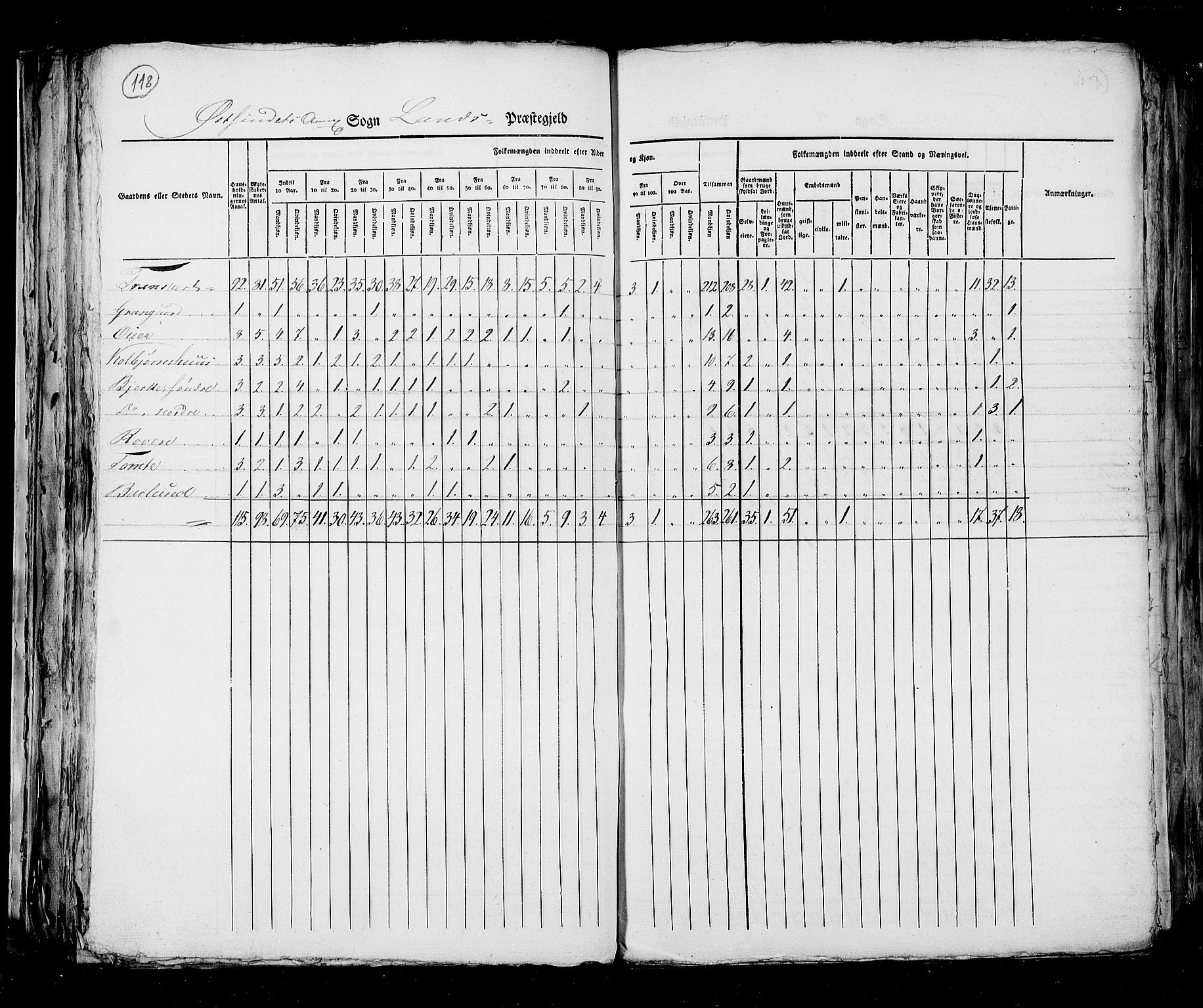 RA, Folketellingen 1825, bind 6: Kristians amt, 1825, s. 118