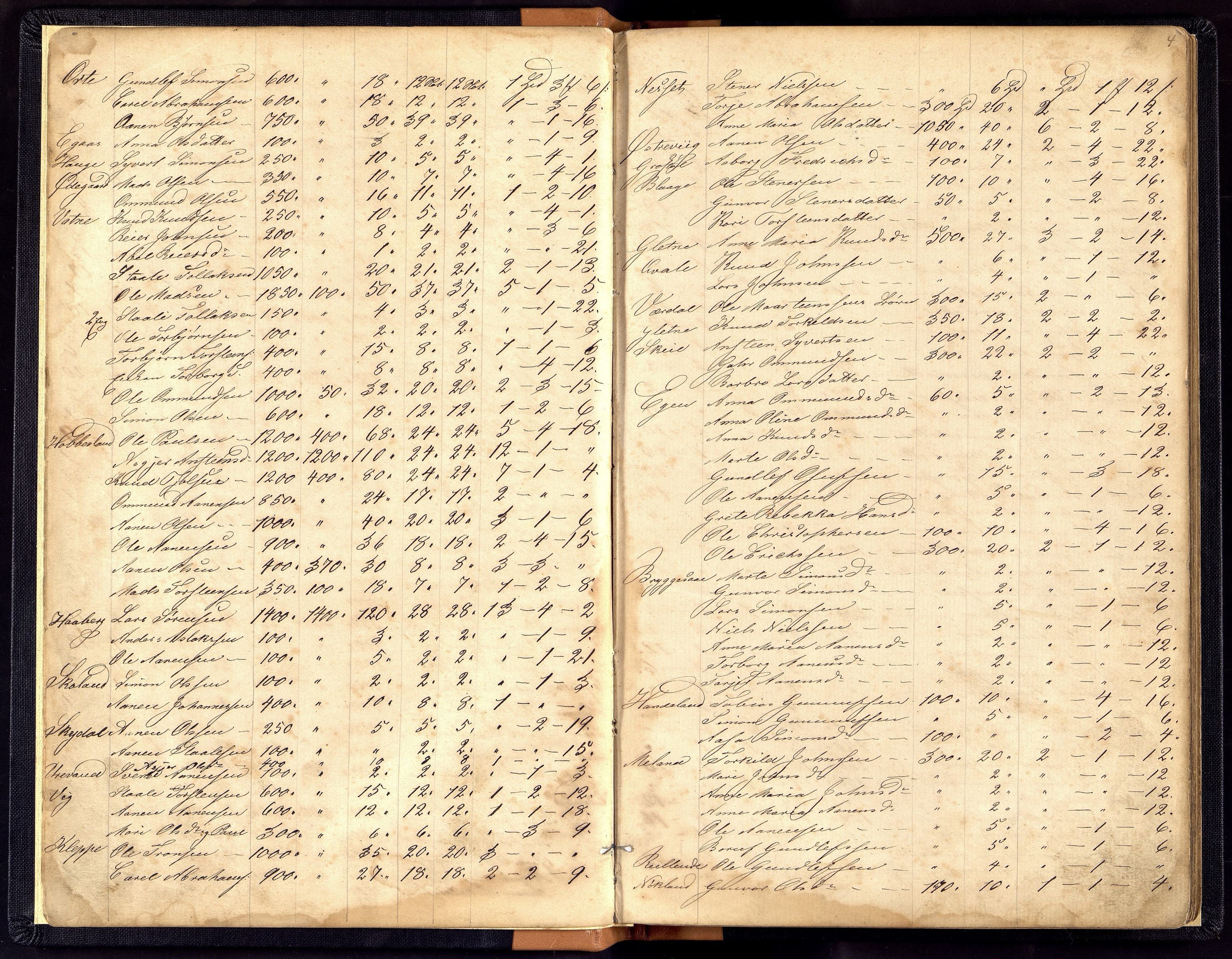 Hægebostad kommune - Likningskommisjonen/ Likningsnemnda, ARKSOR/1034HG310/F/L0001: Likningsprotokoll - fattigskatten Eiken, 1864-1892